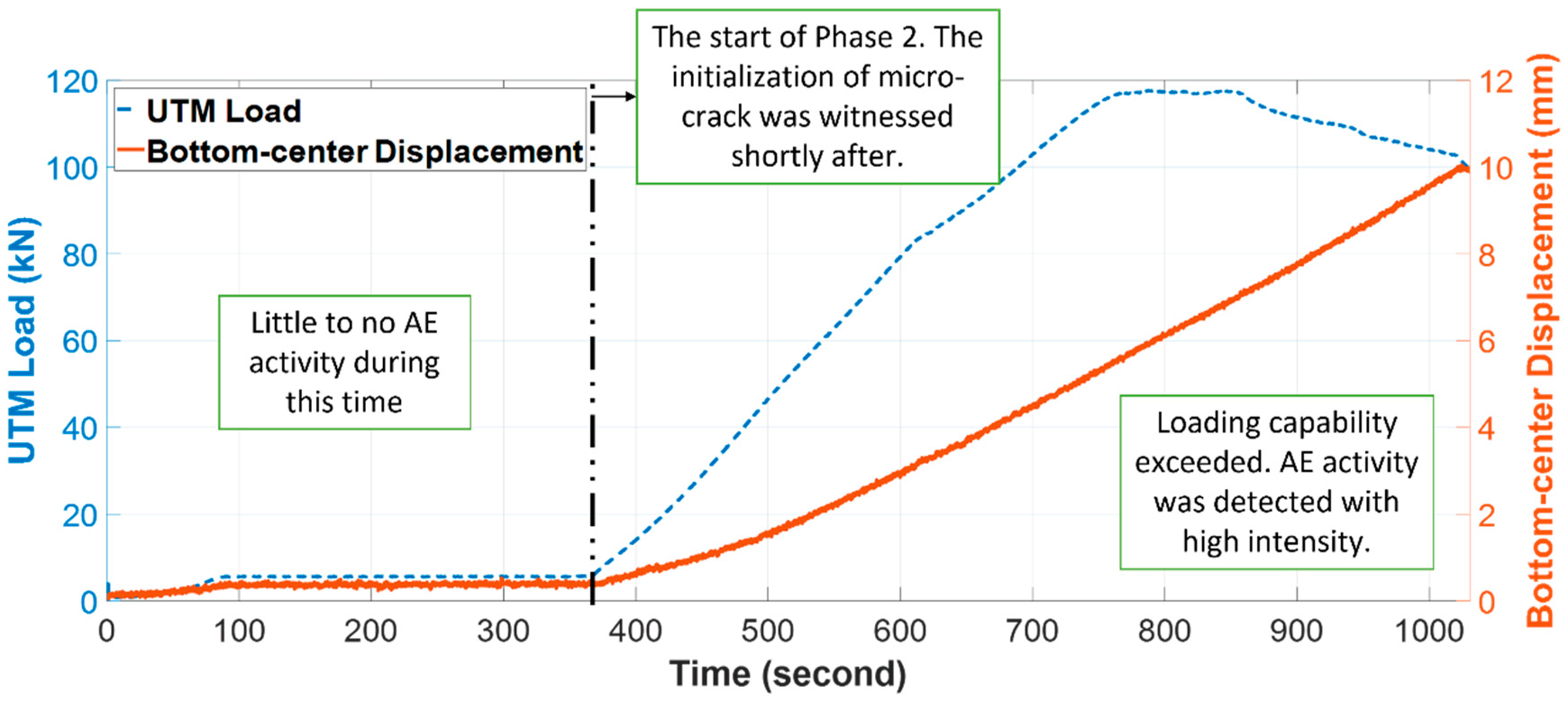 Sensors 21 07761 g002