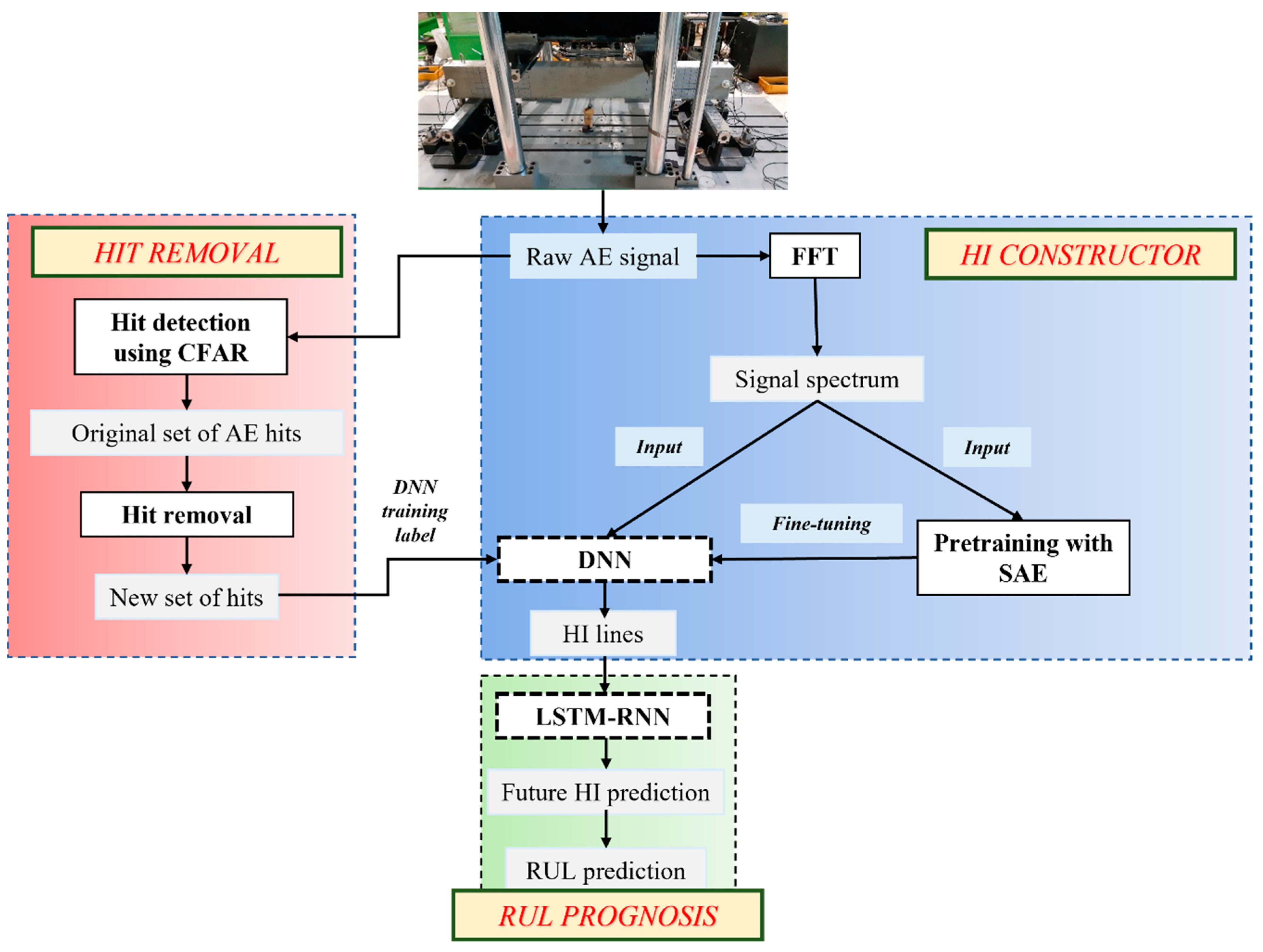 Sensors 21 07761 g003