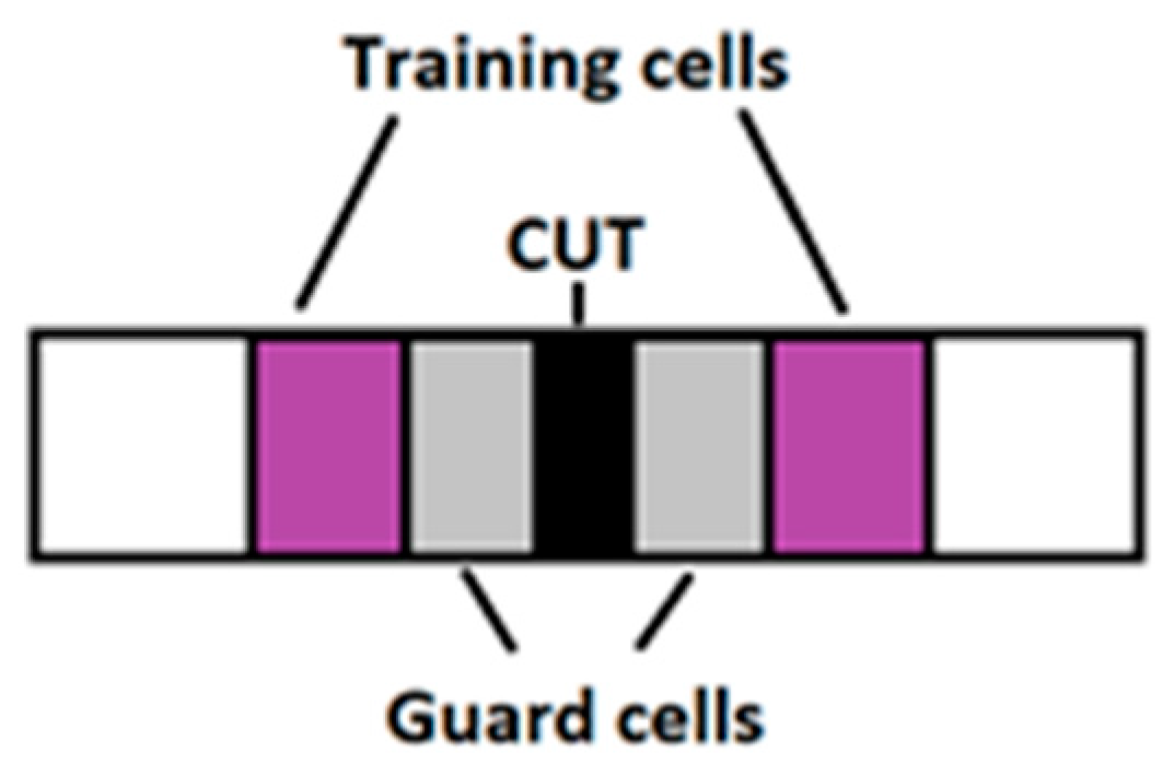 Sensors 21 07761 g004