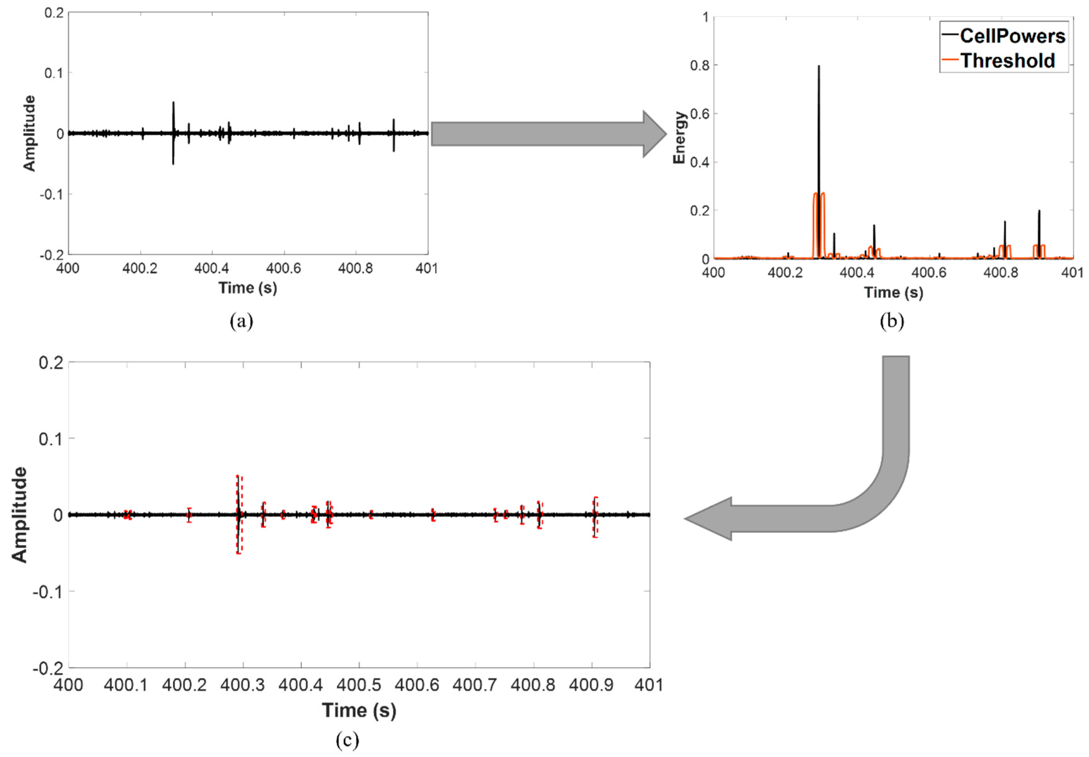 Sensors 21 07761 g006