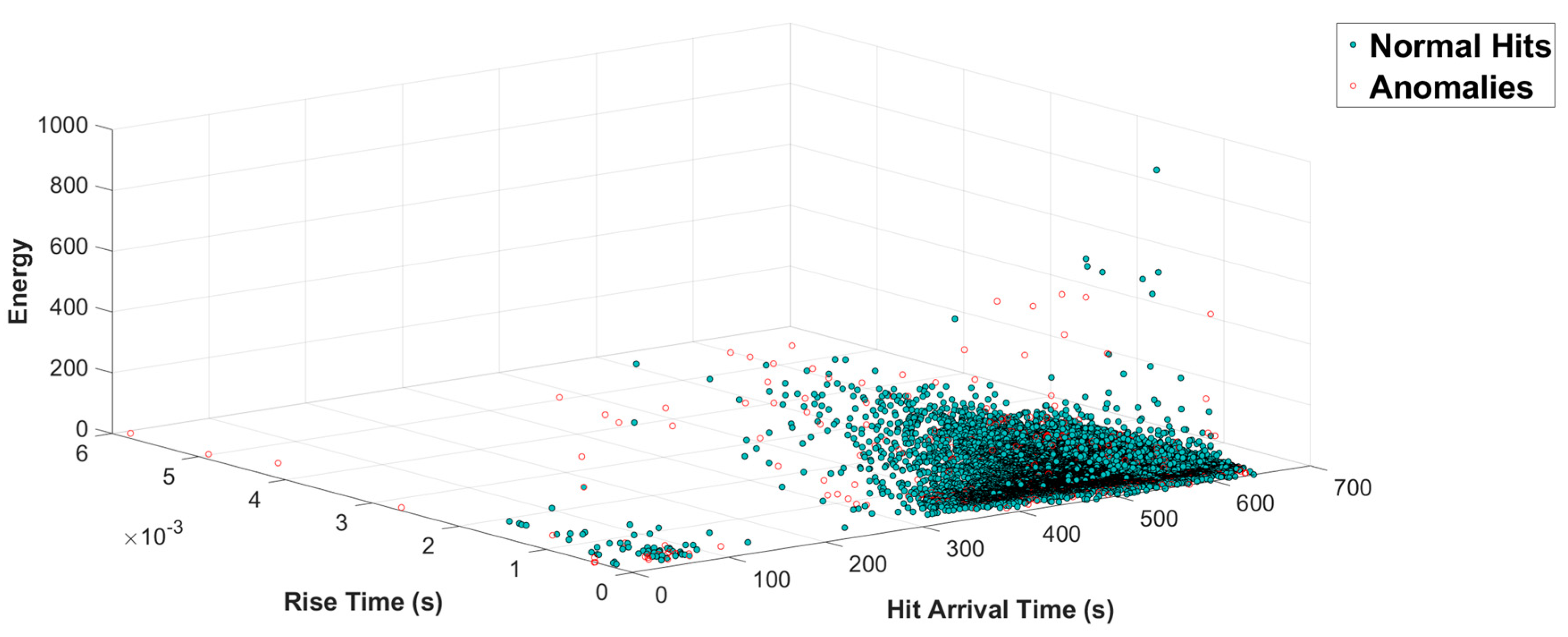 Sensors 21 07761 g007