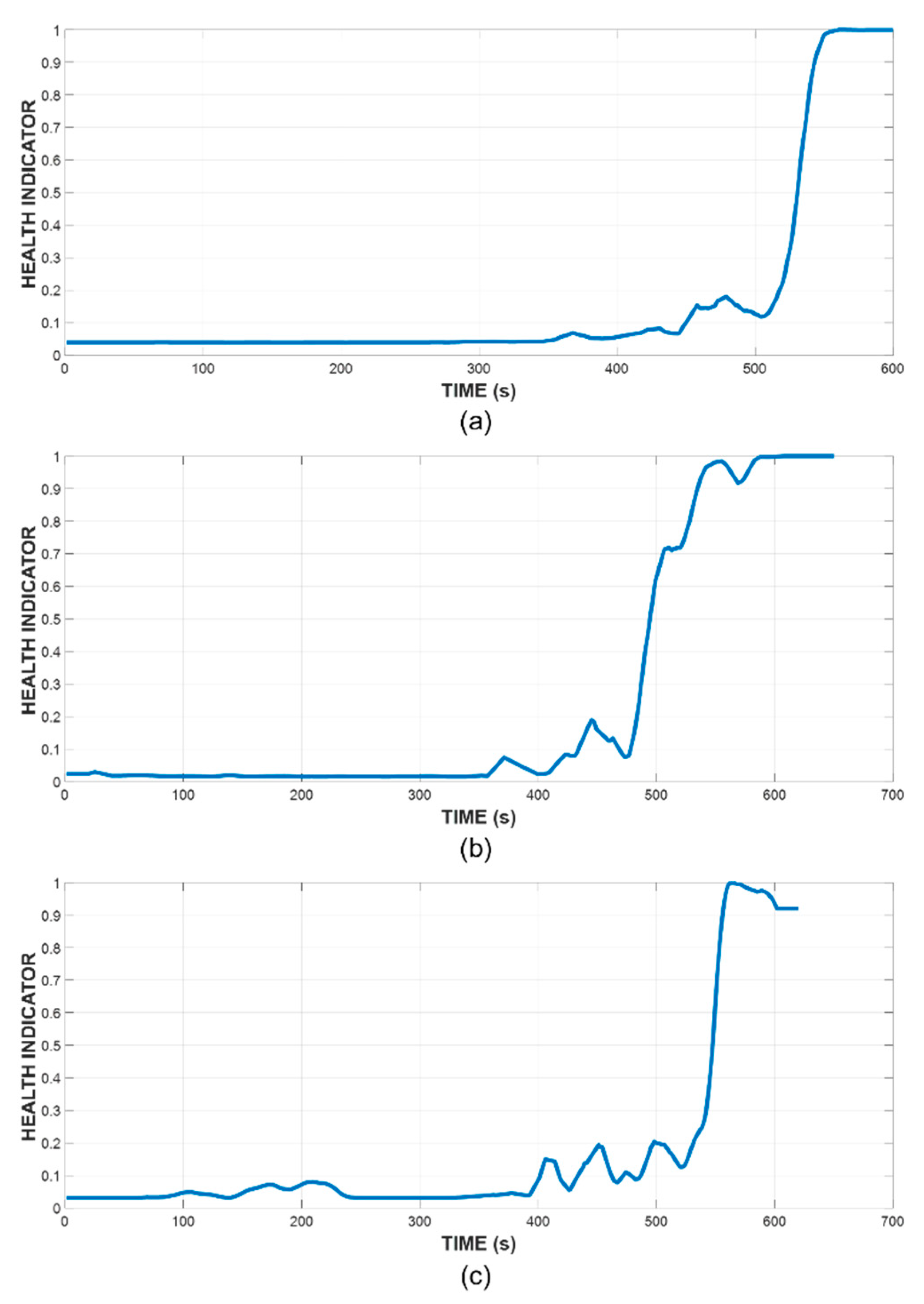 Sensors 21 07761 g008