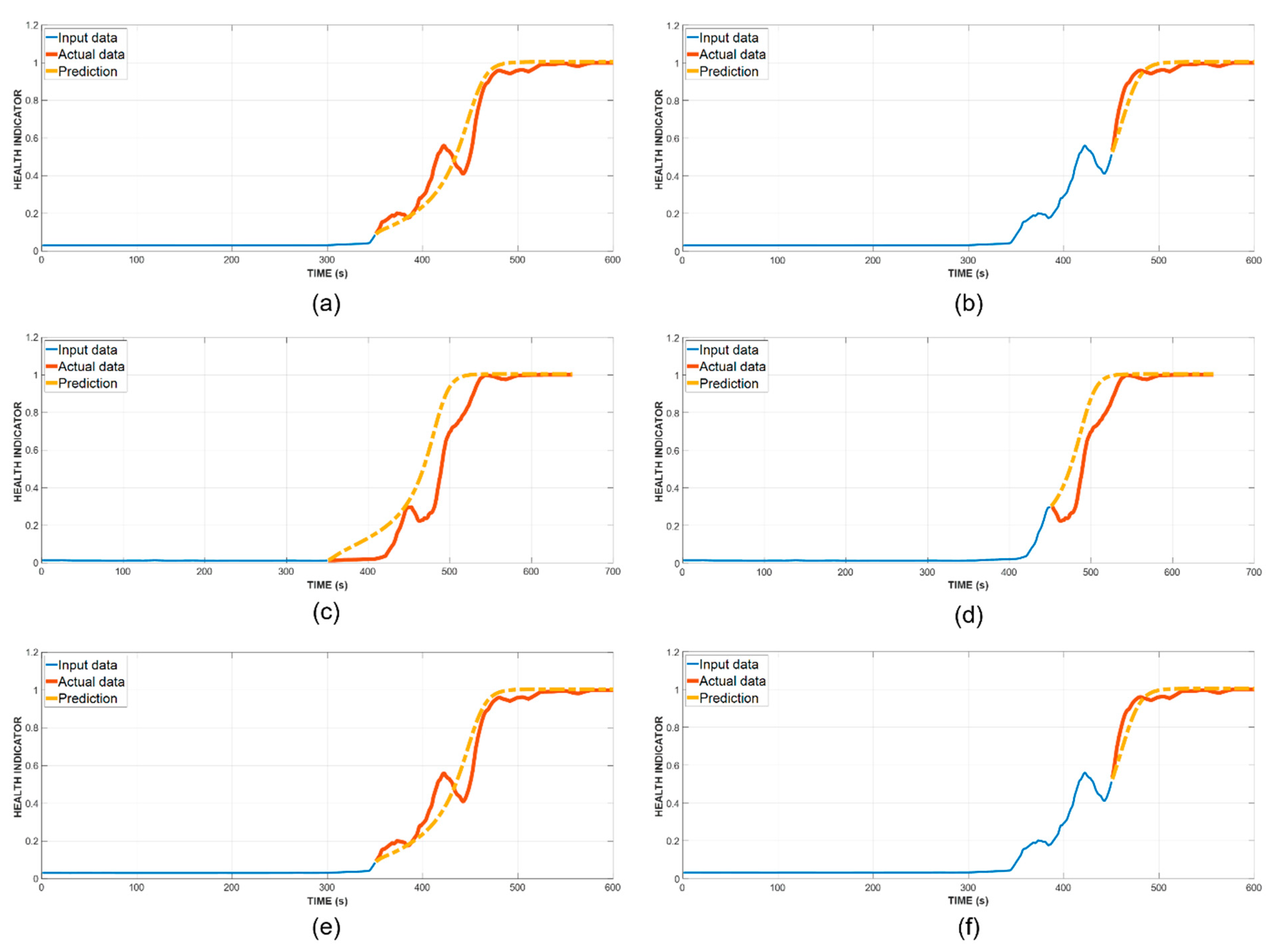 Sensors 21 07761 g009