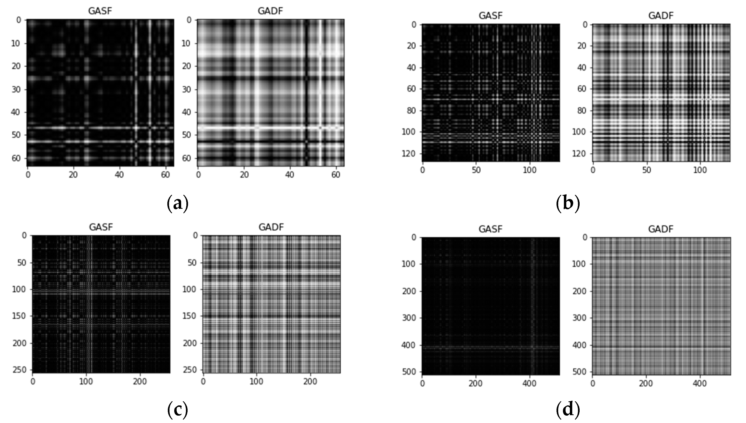 Sensors 21 07762 g003