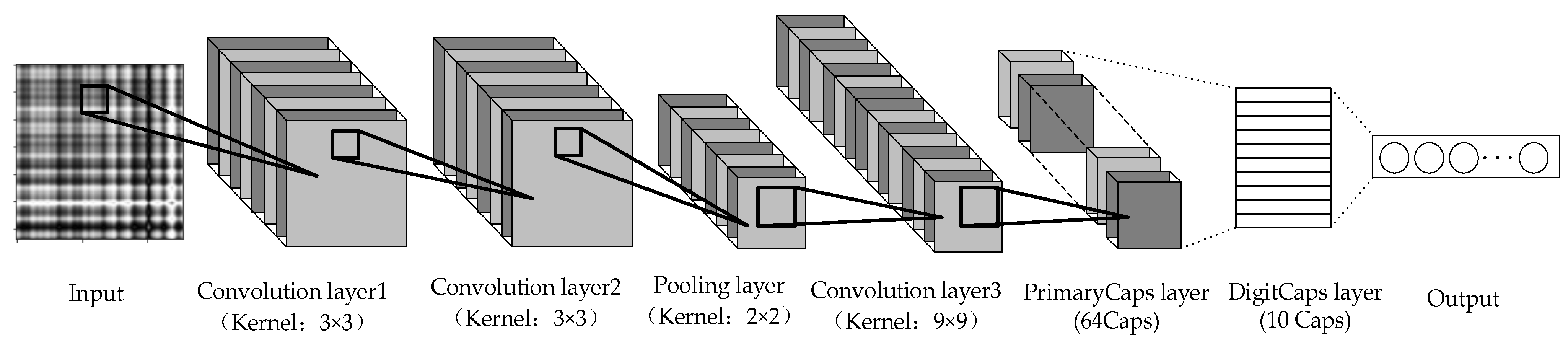 Sensors 21 07762 g004