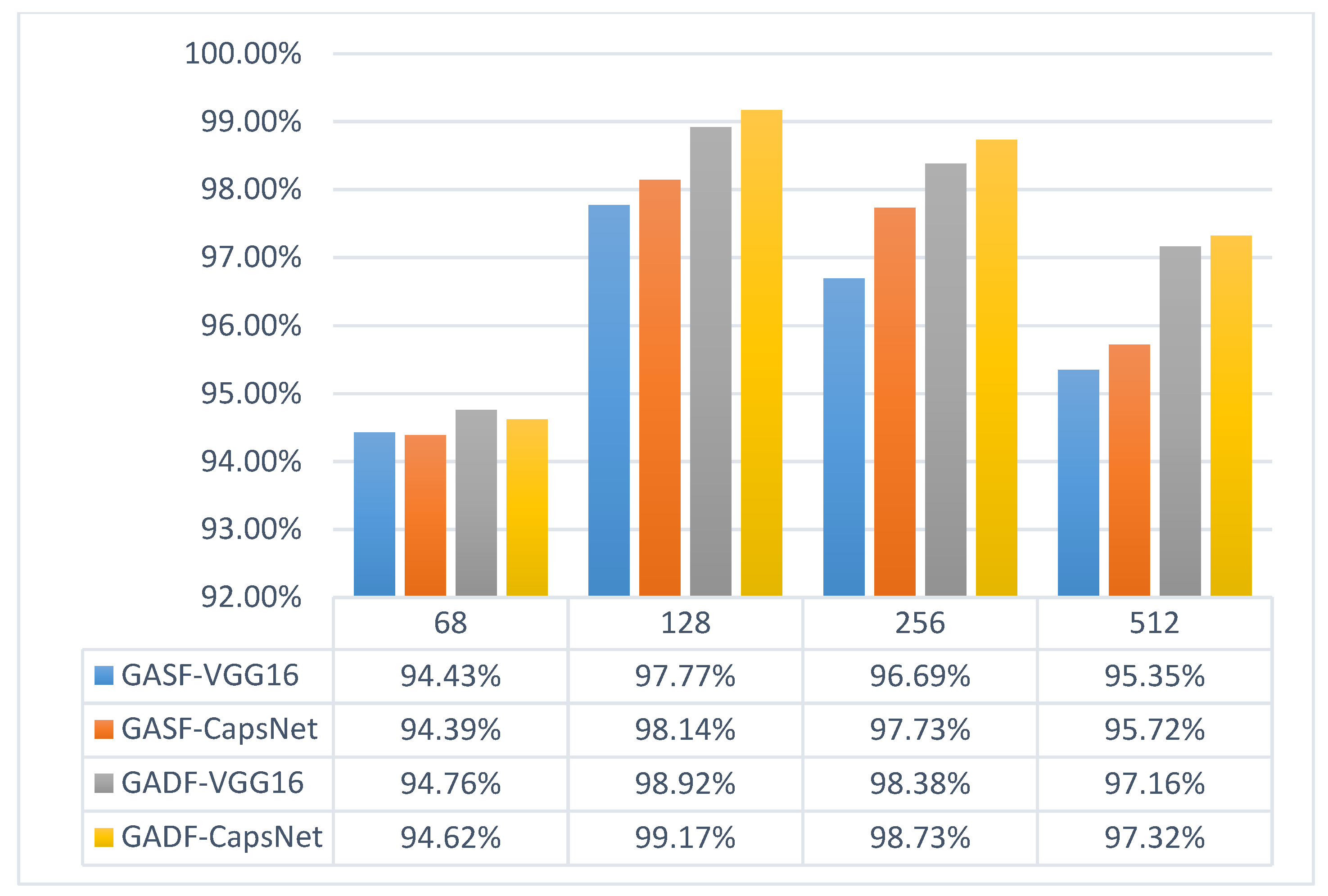 Sensors 21 07762 g005