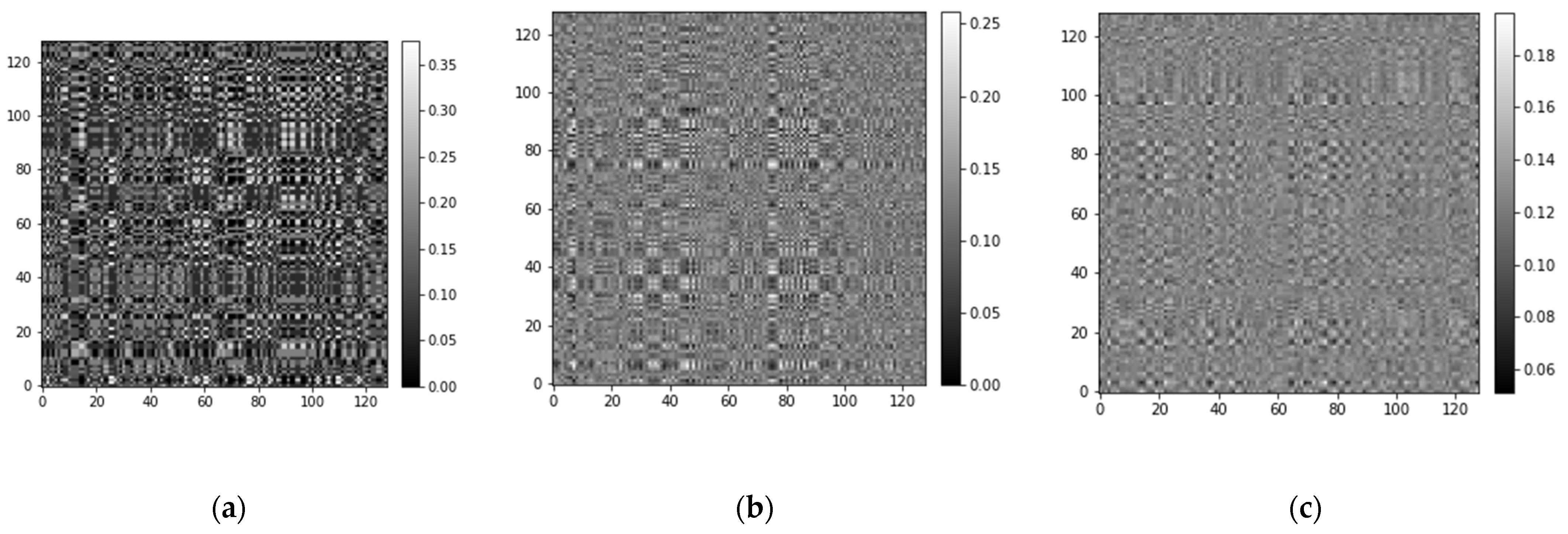 Sensors 21 07762 g007