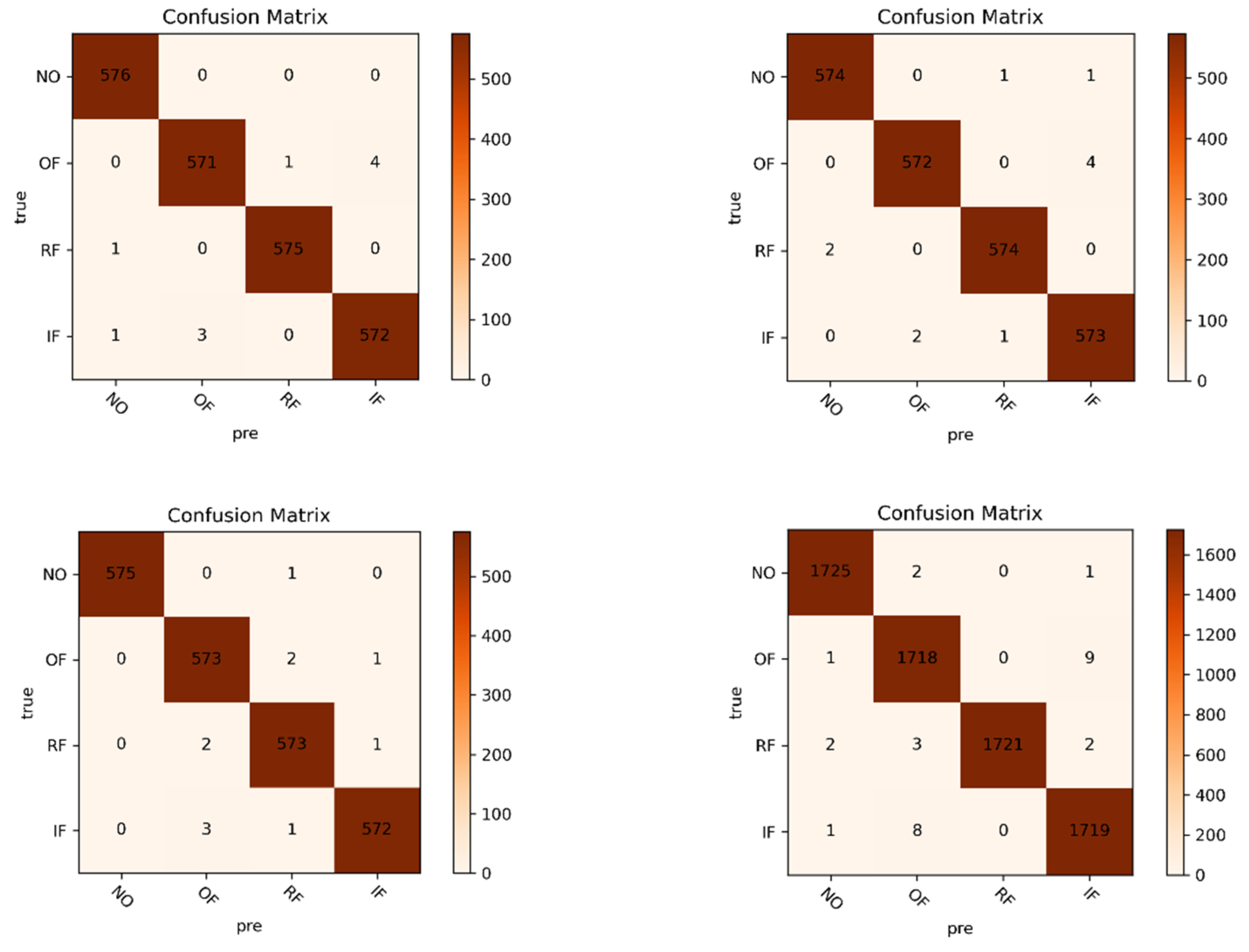 Sensors 21 07762 g009a