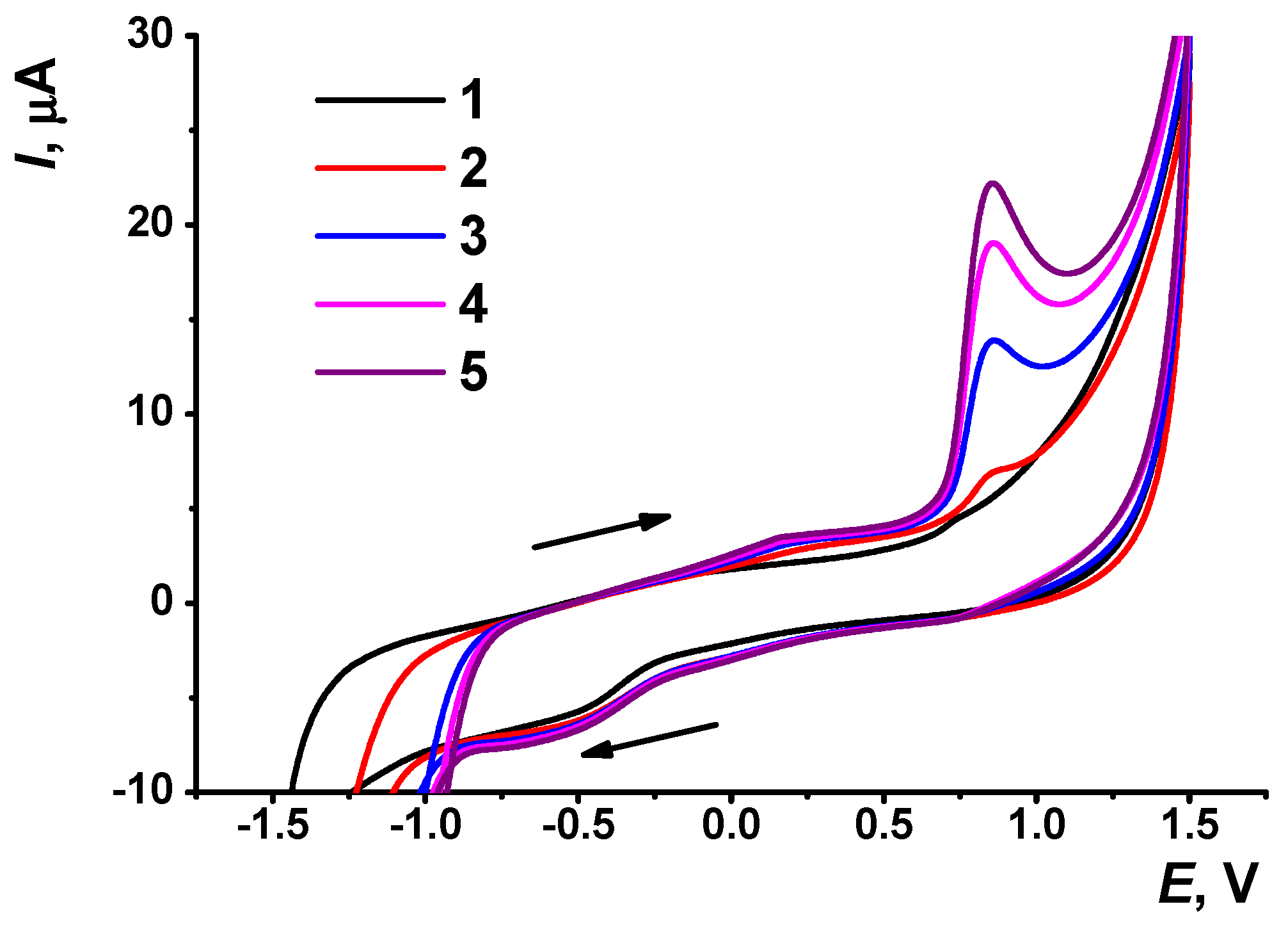 Sensors 21 07763 g002