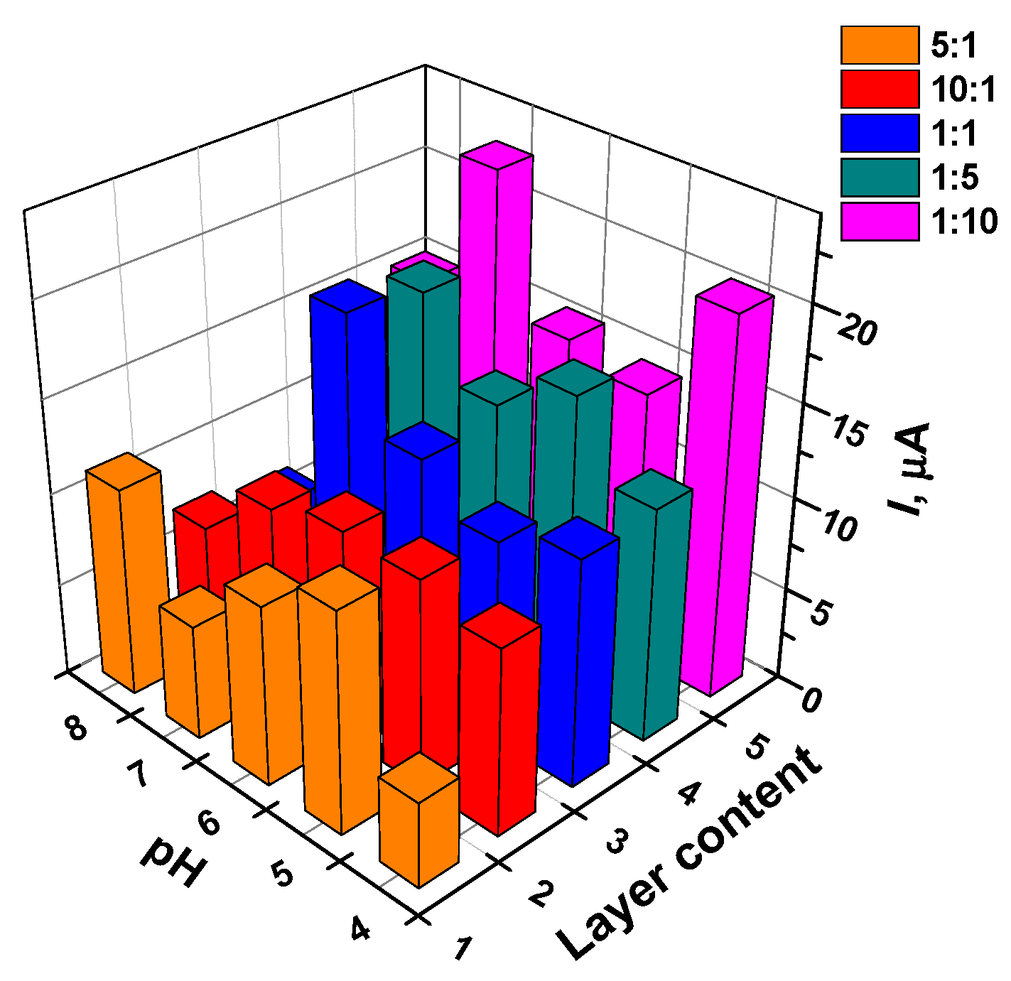 Sensors 21 07763 g003