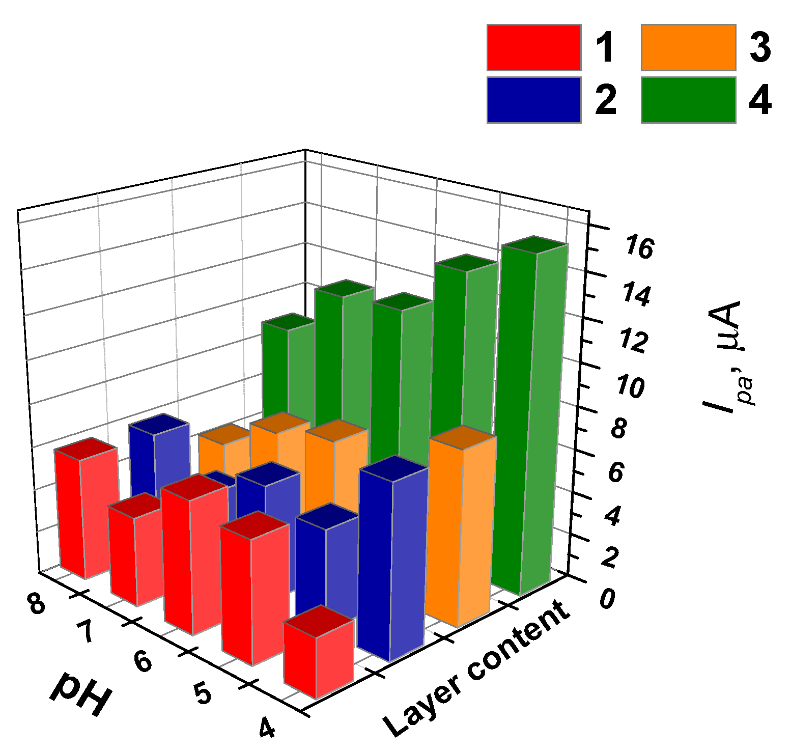 Sensors 21 07763 g005