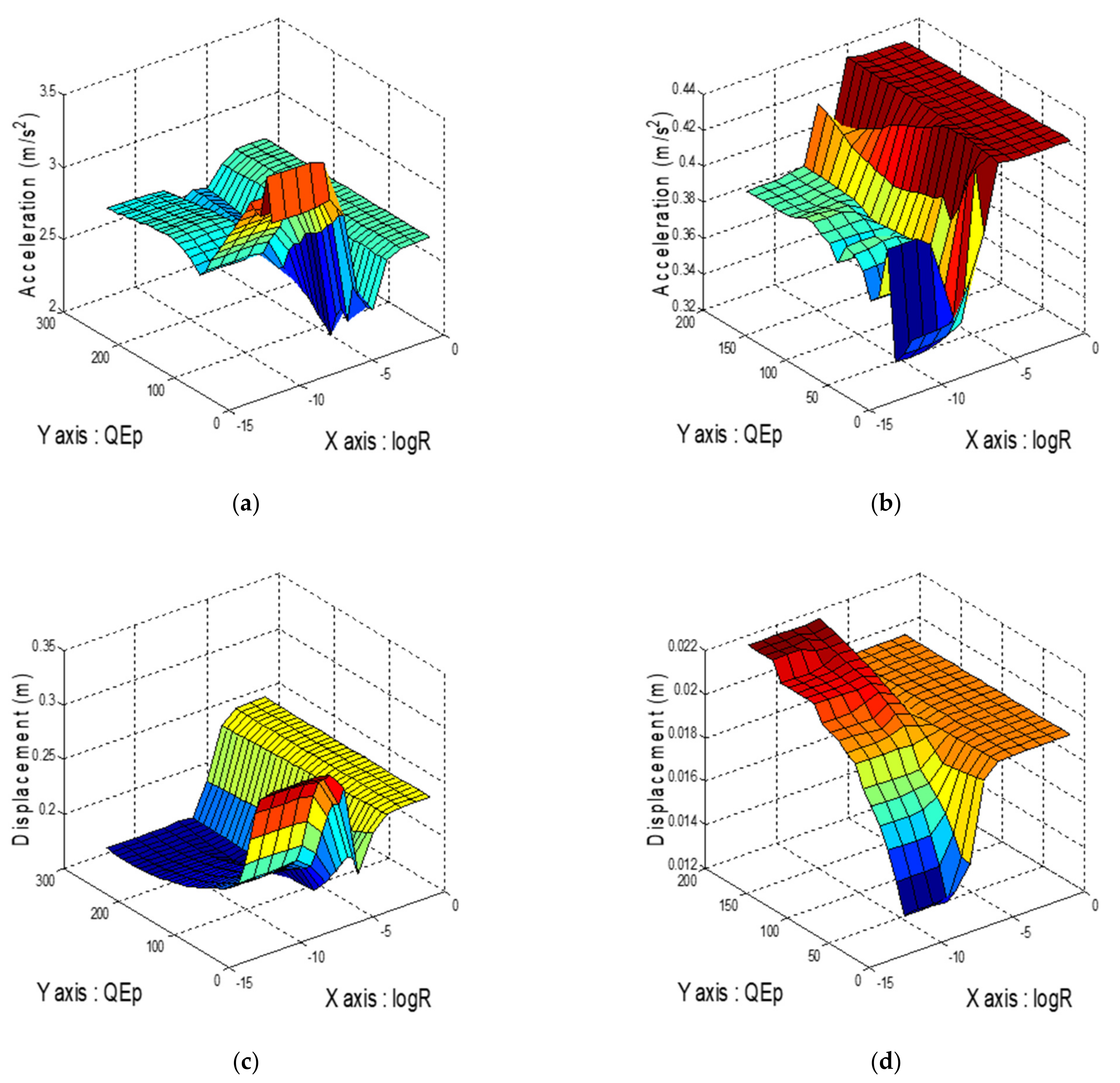 Sensors 21 07764 g003