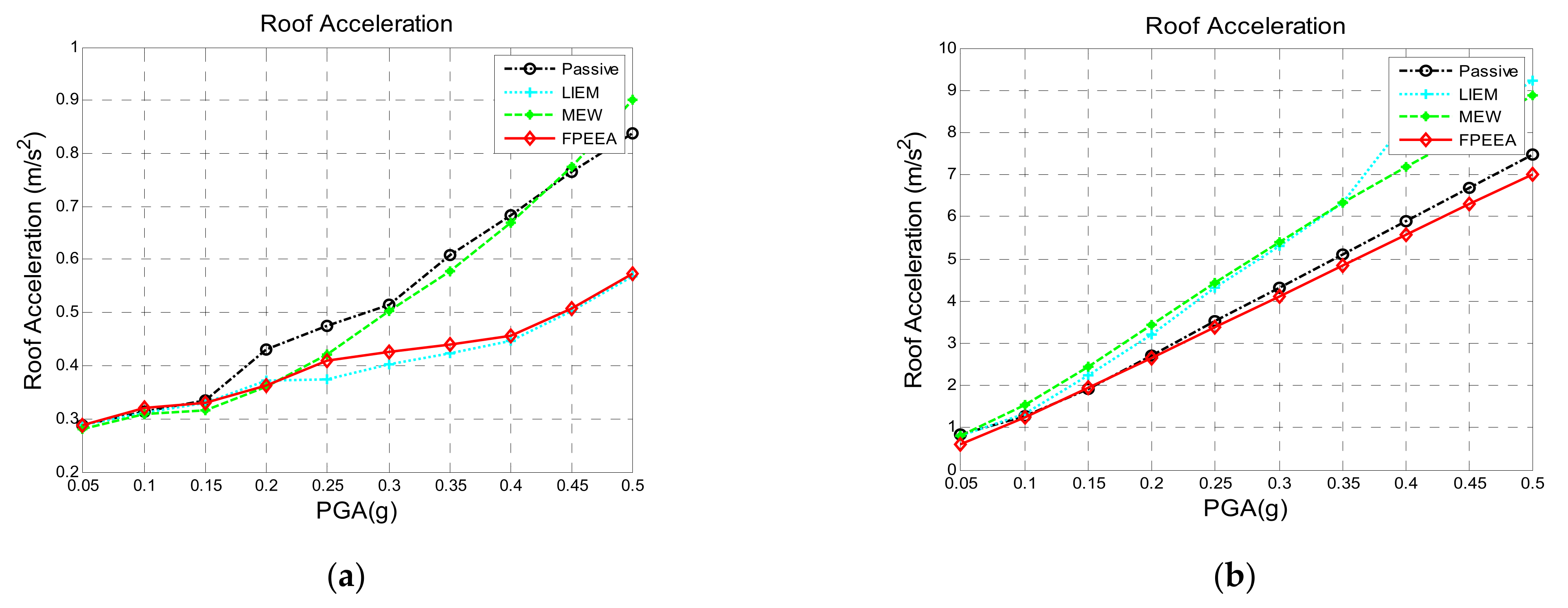 Sensors 21 07764 g004a
