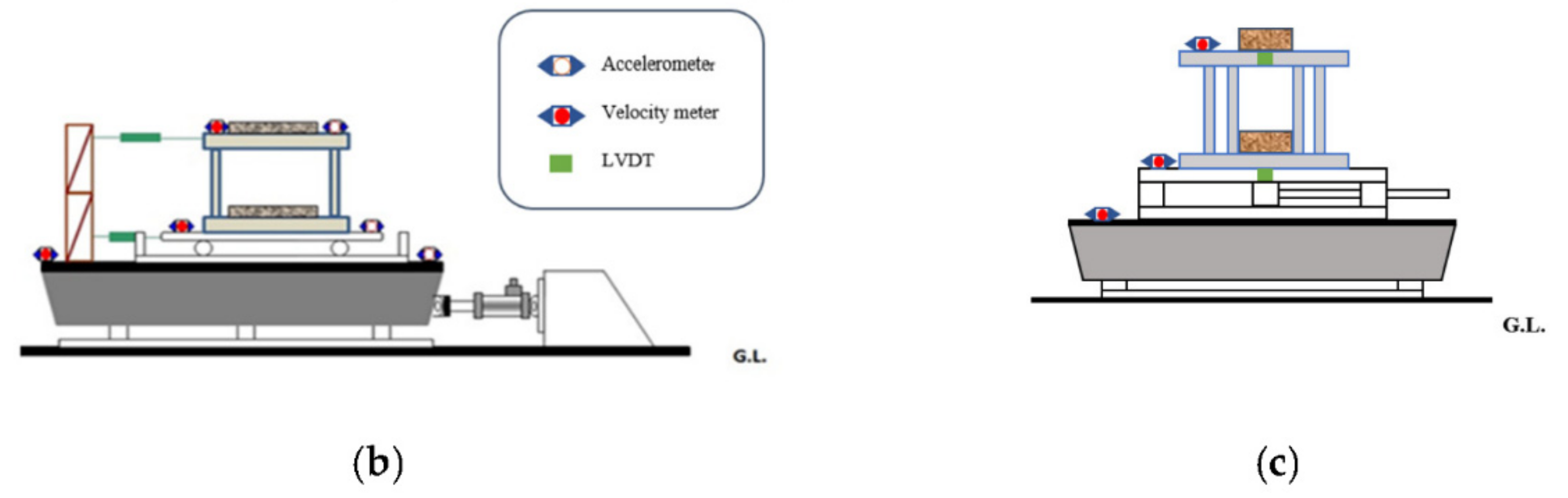 Sensors 21 07764 g006b
