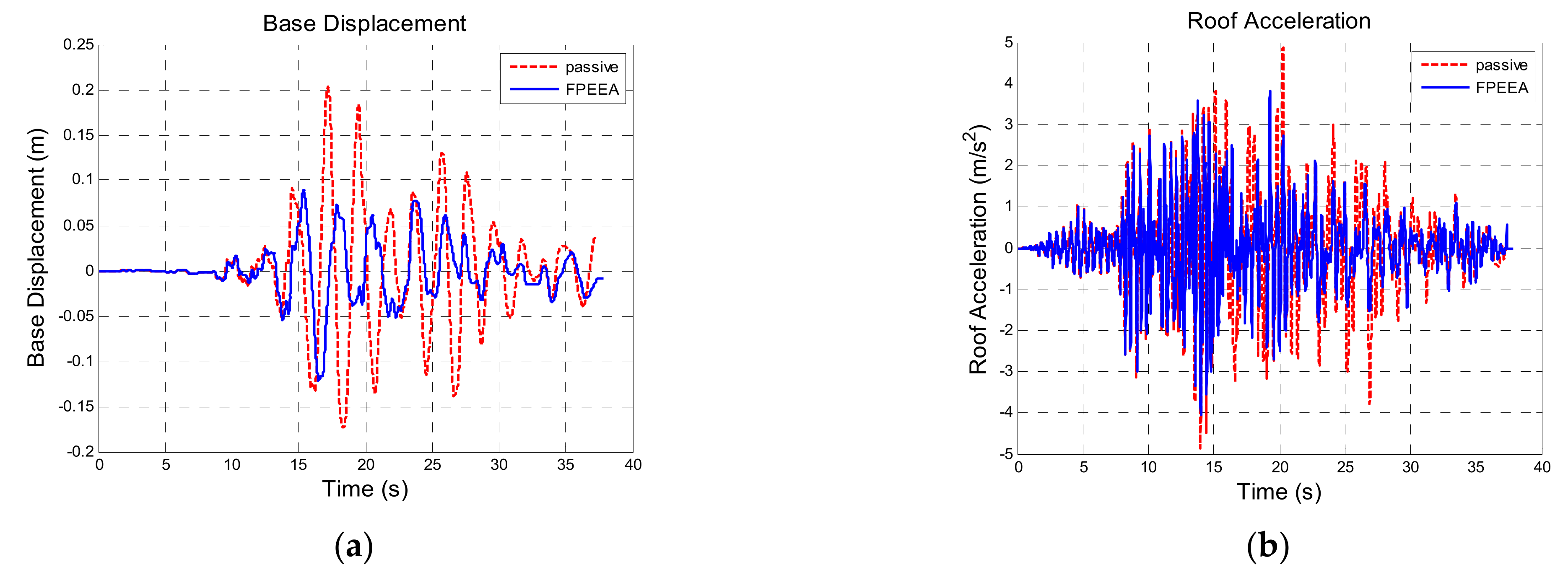 Sensors 21 07764 g008