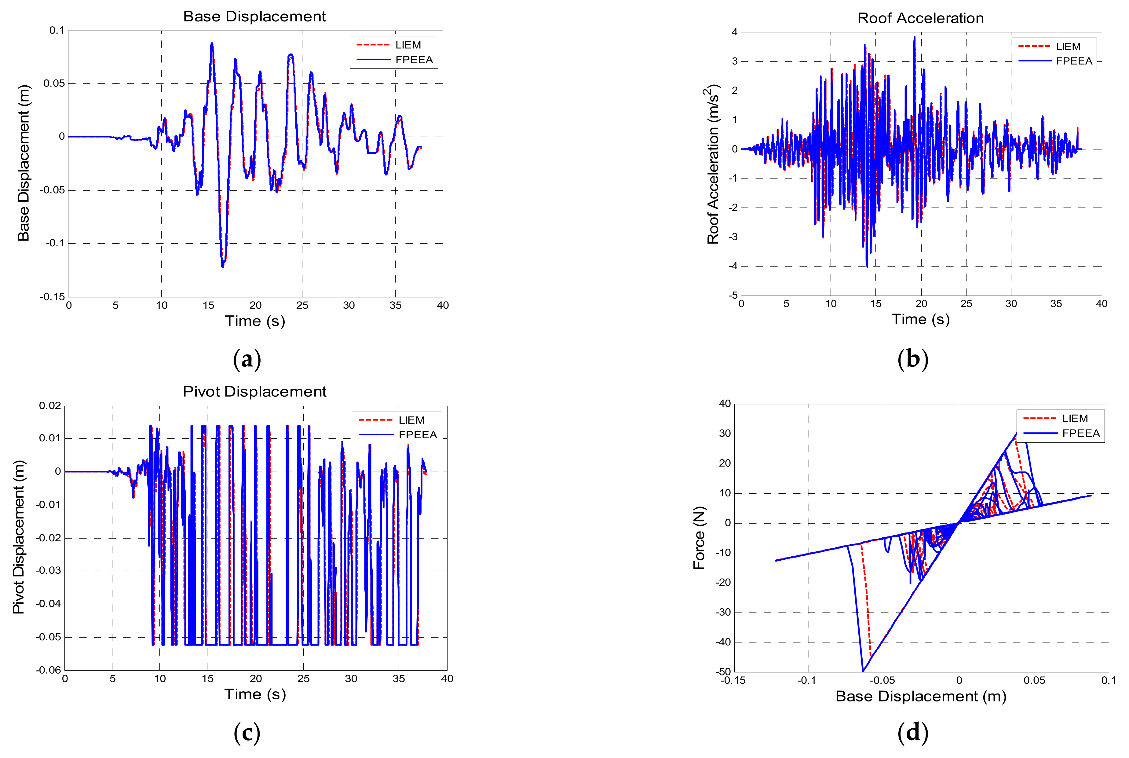 Sensors 21 07764 g009