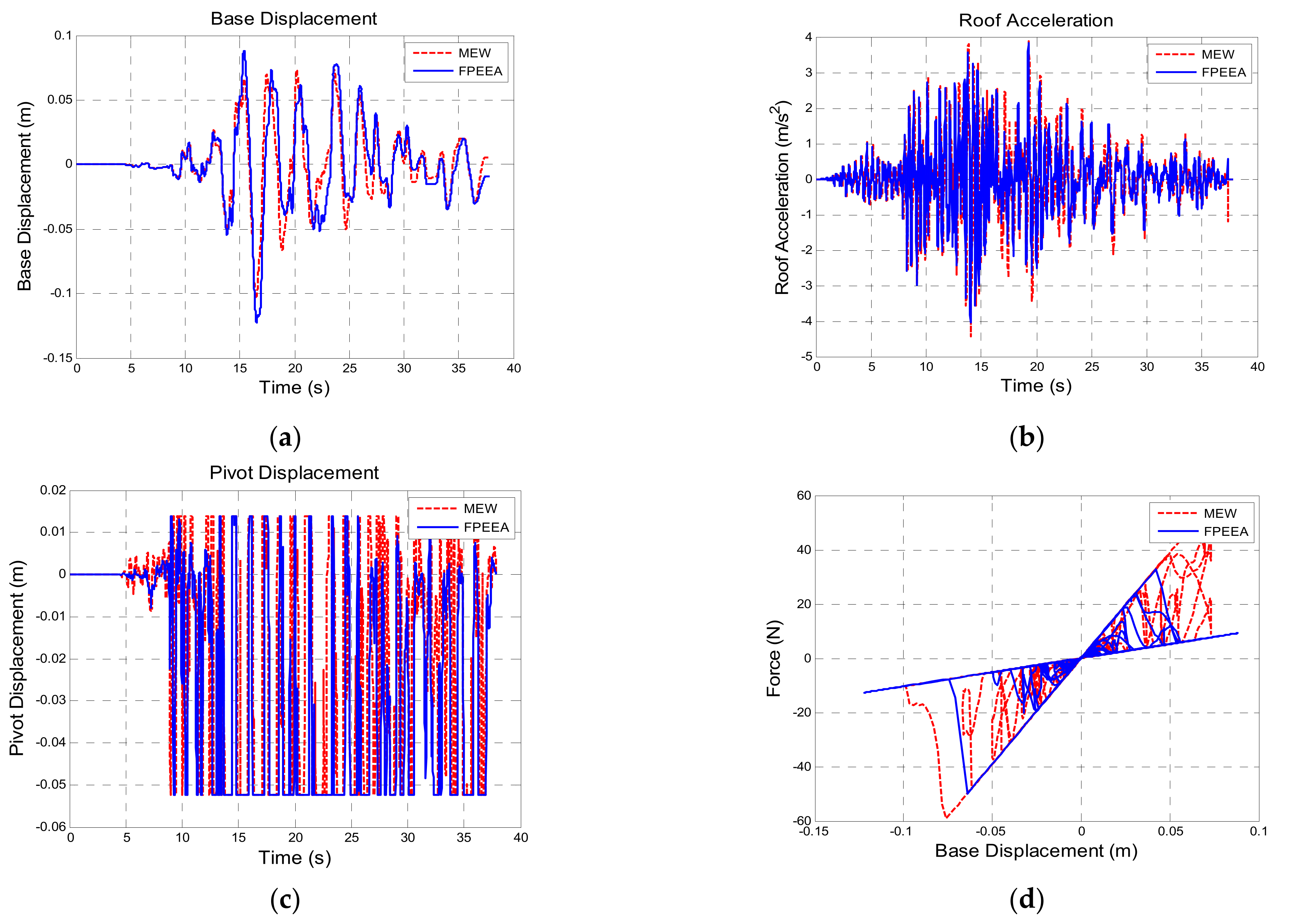 Sensors 21 07764 g010
