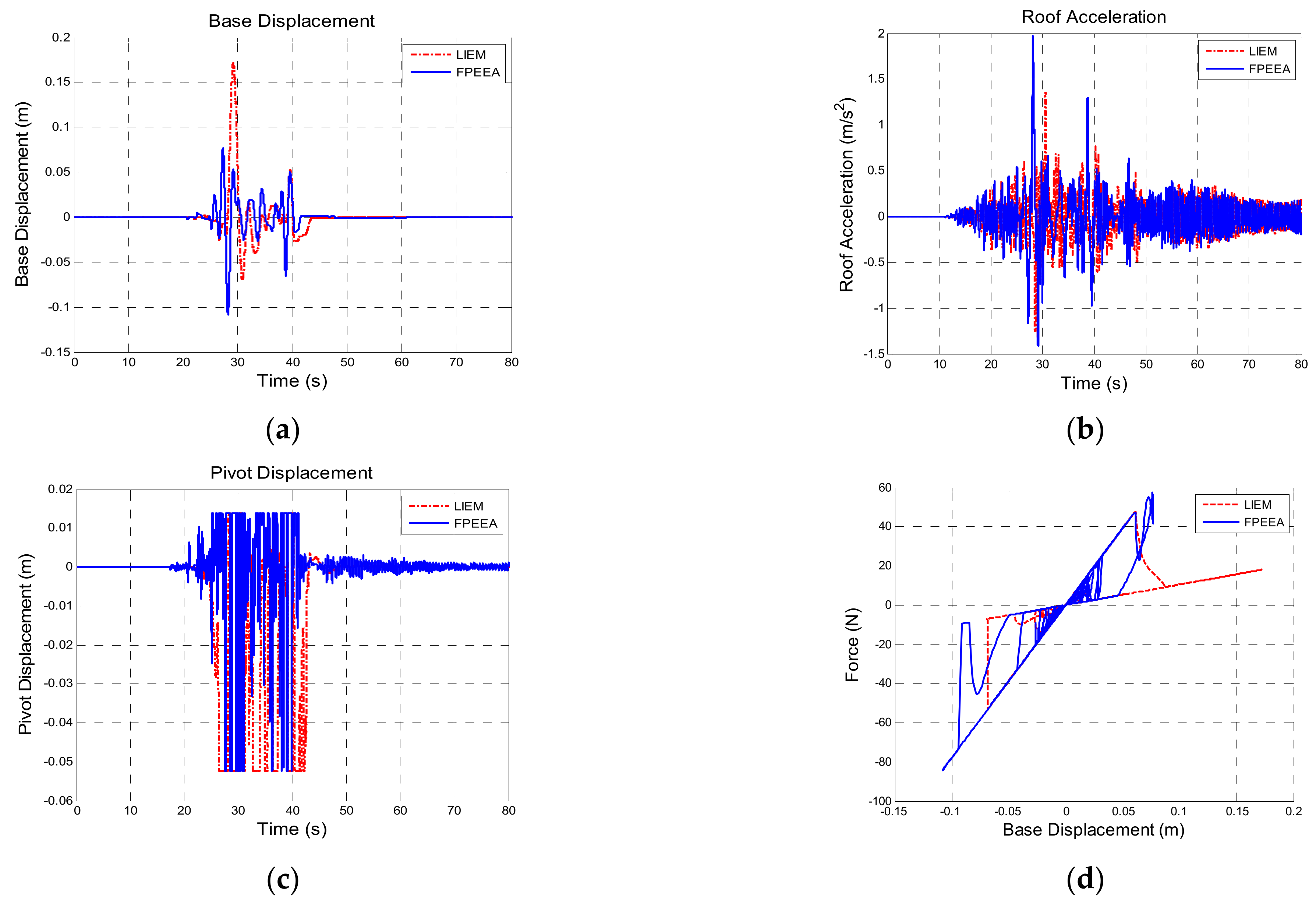 Sensors 21 07764 g012