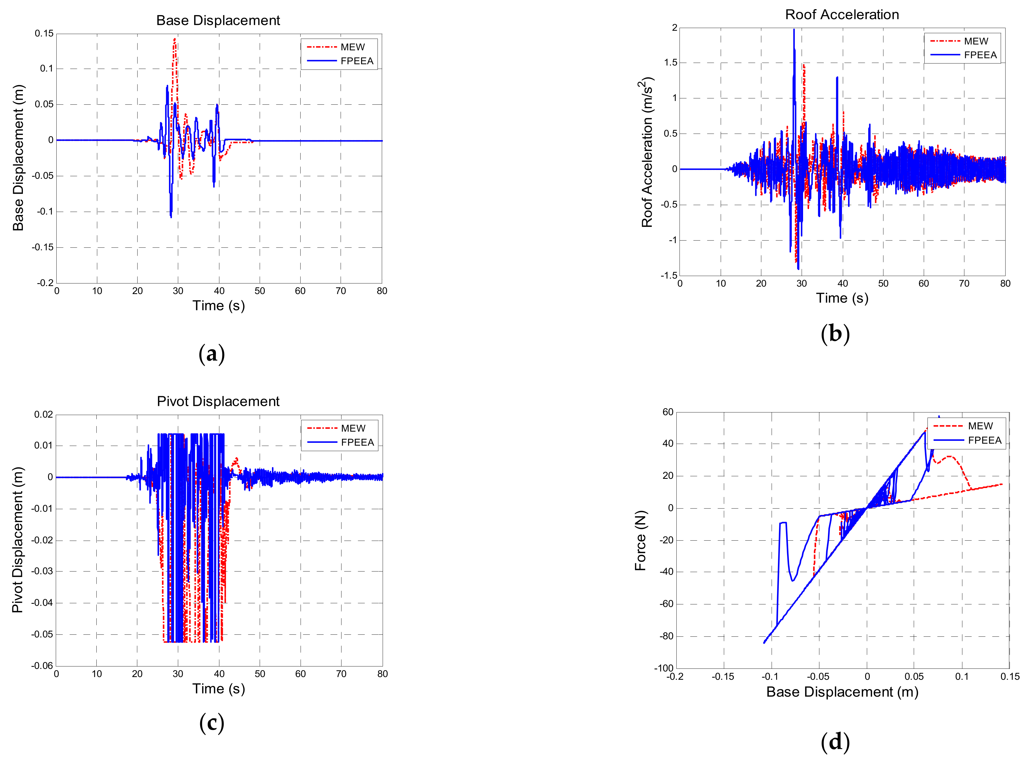 Sensors 21 07764 g013