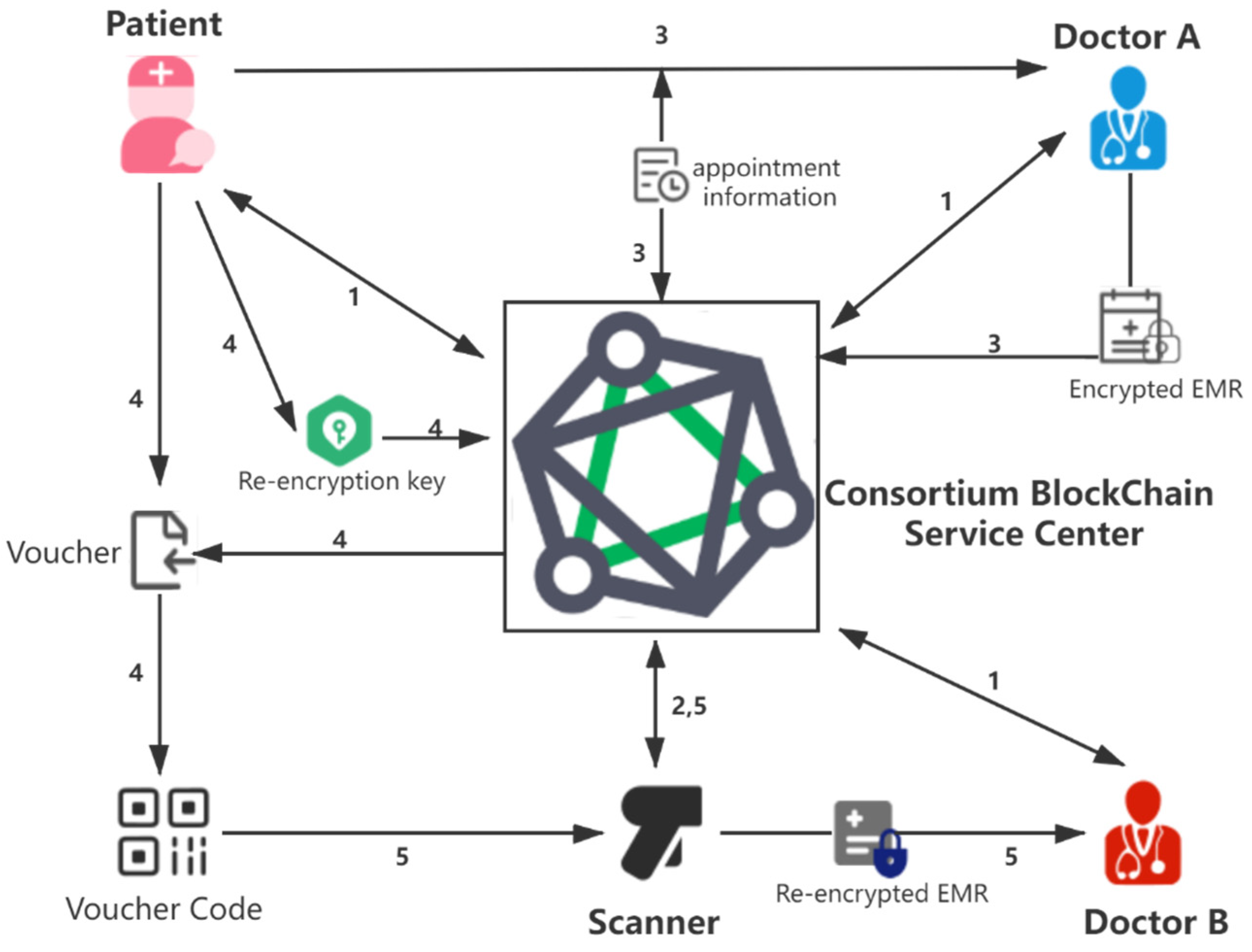 Sensors 21 07765 g001