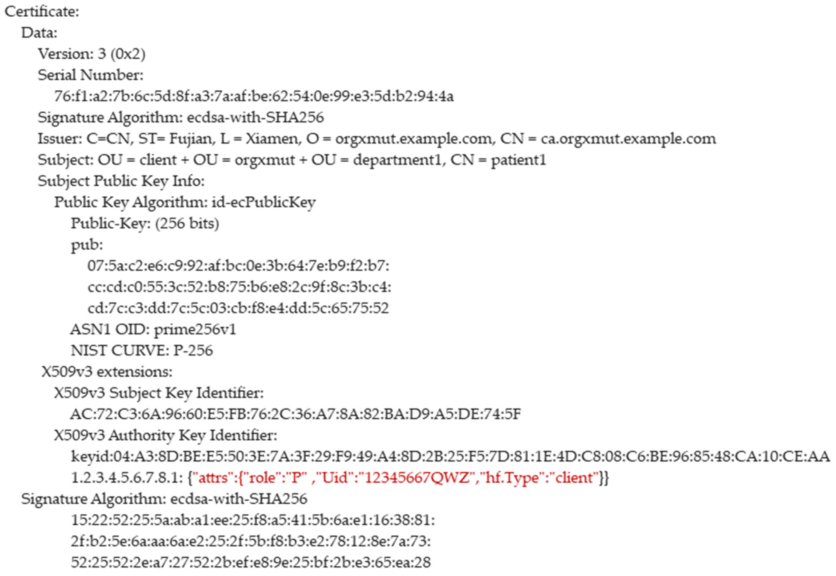 Sensors 21 07765 g004
