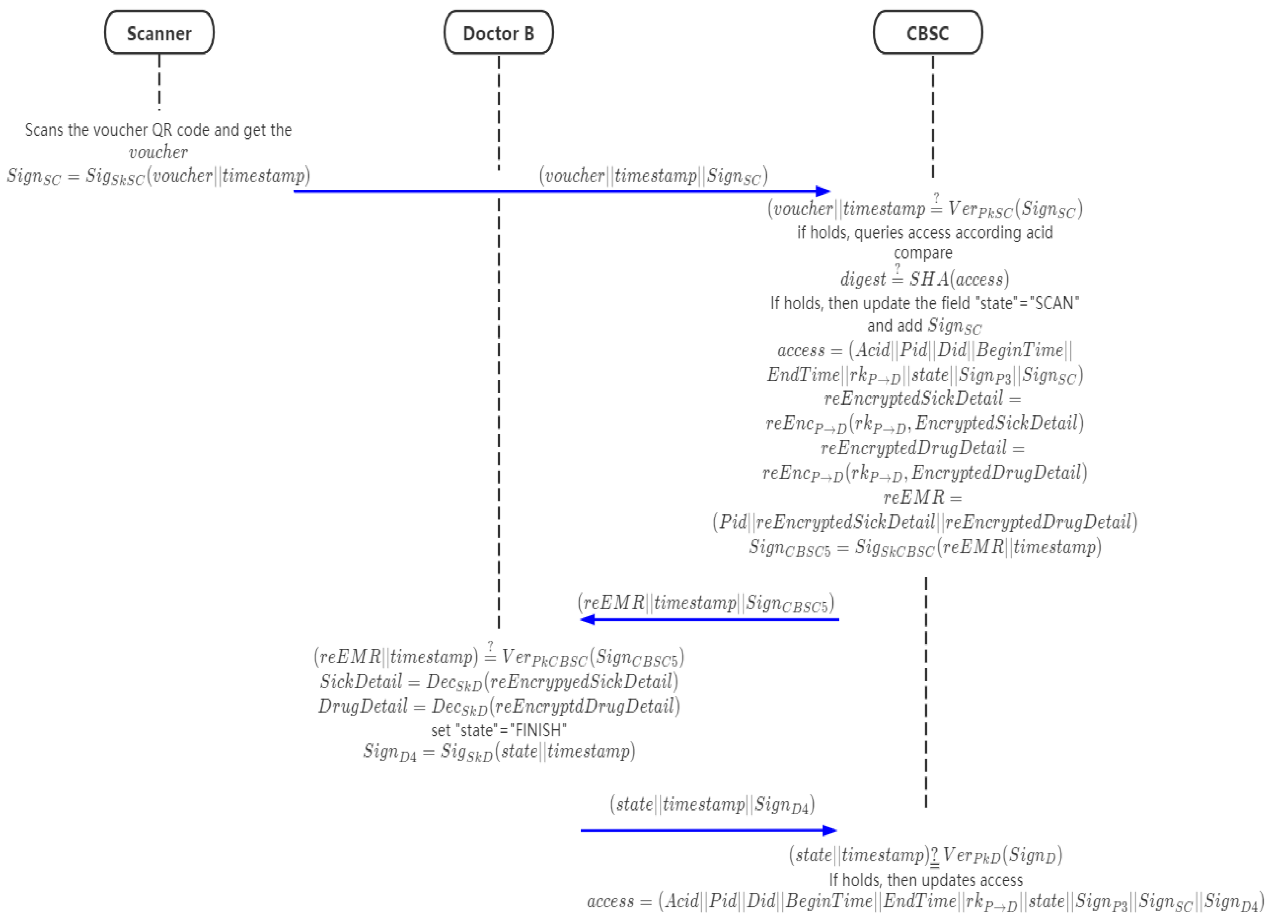 Sensors 21 07765 g010