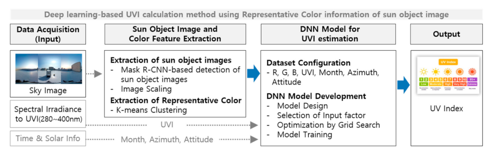 Sensors 21 07766 g001