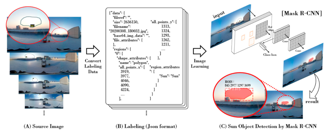 Sensors 21 07766 g002