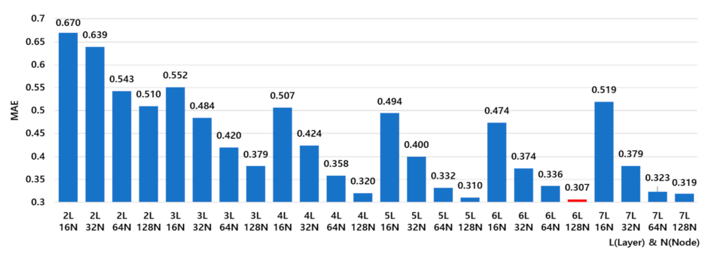 Sensors 21 07766 g003