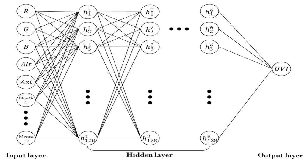 Sensors 21 07766 g004