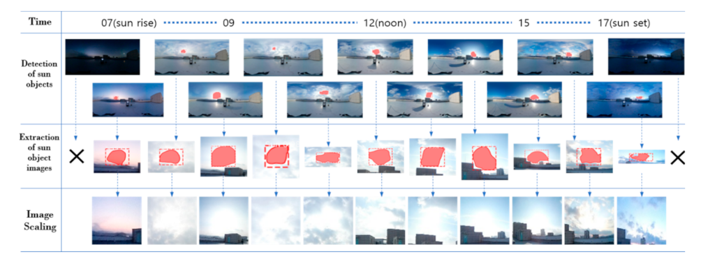 Sensors 21 07766 g005