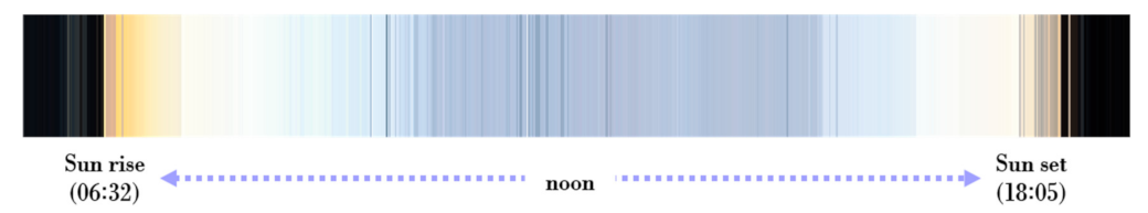 Sensors 21 07766 g006