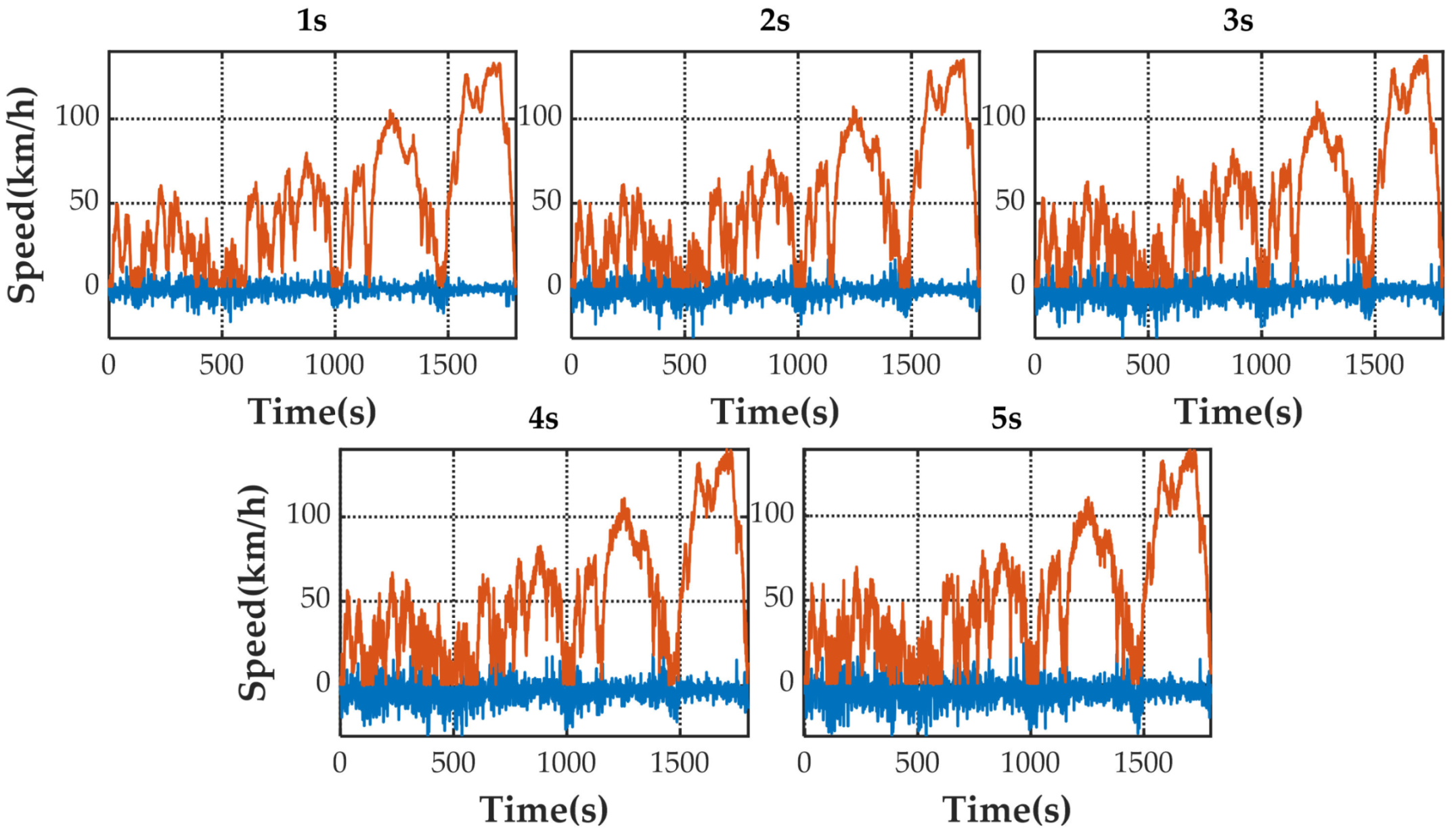 Sensors 21 07767 g006