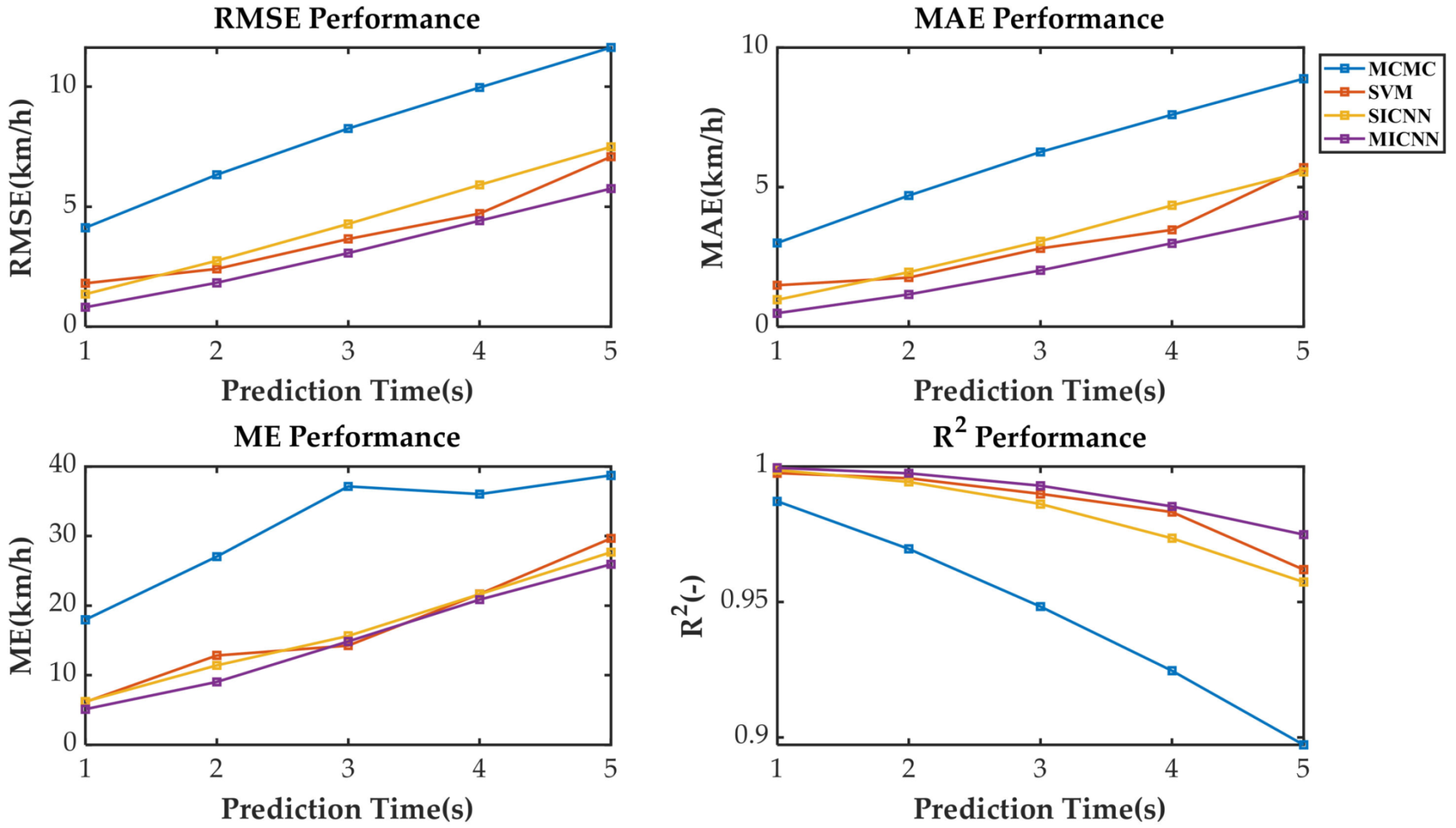 Sensors 21 07767 g013