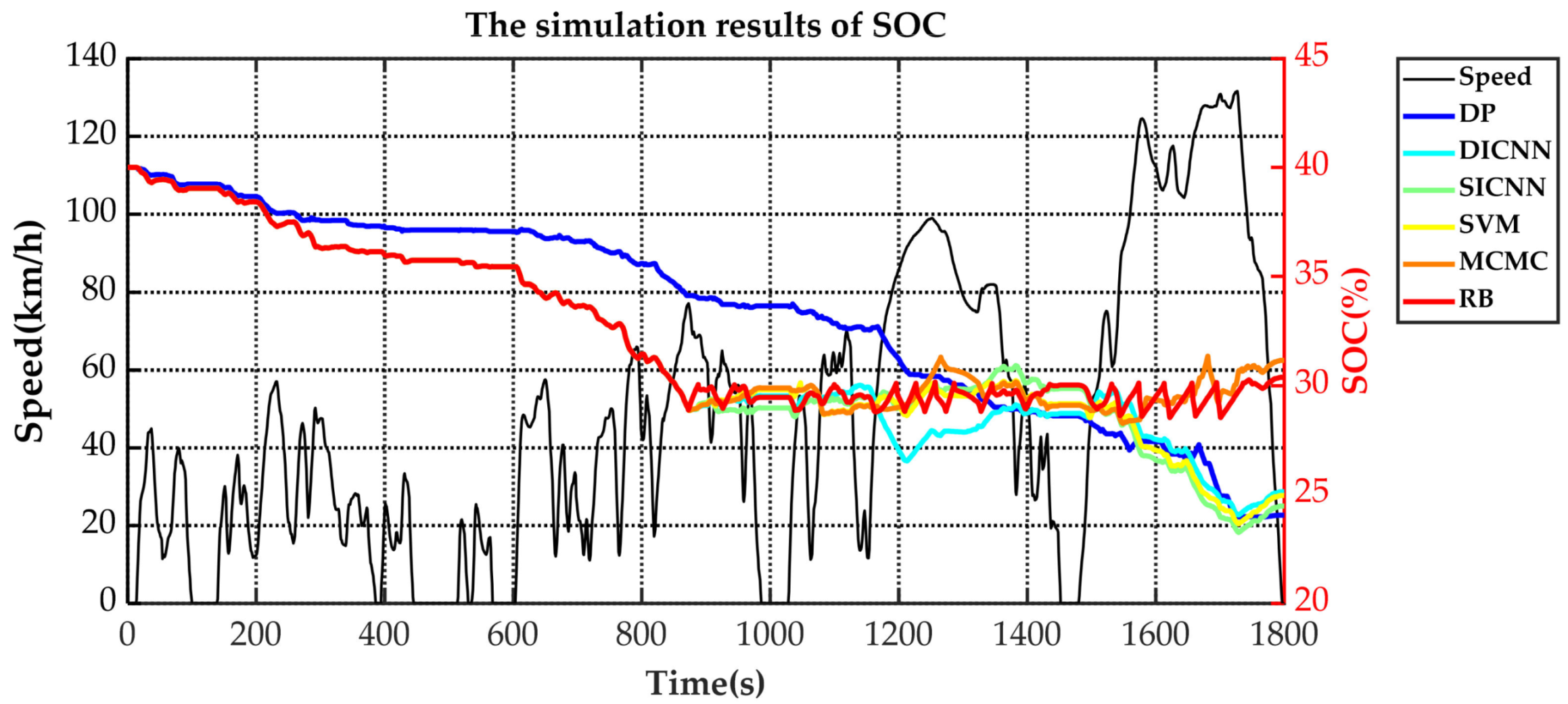 Sensors 21 07767 g016