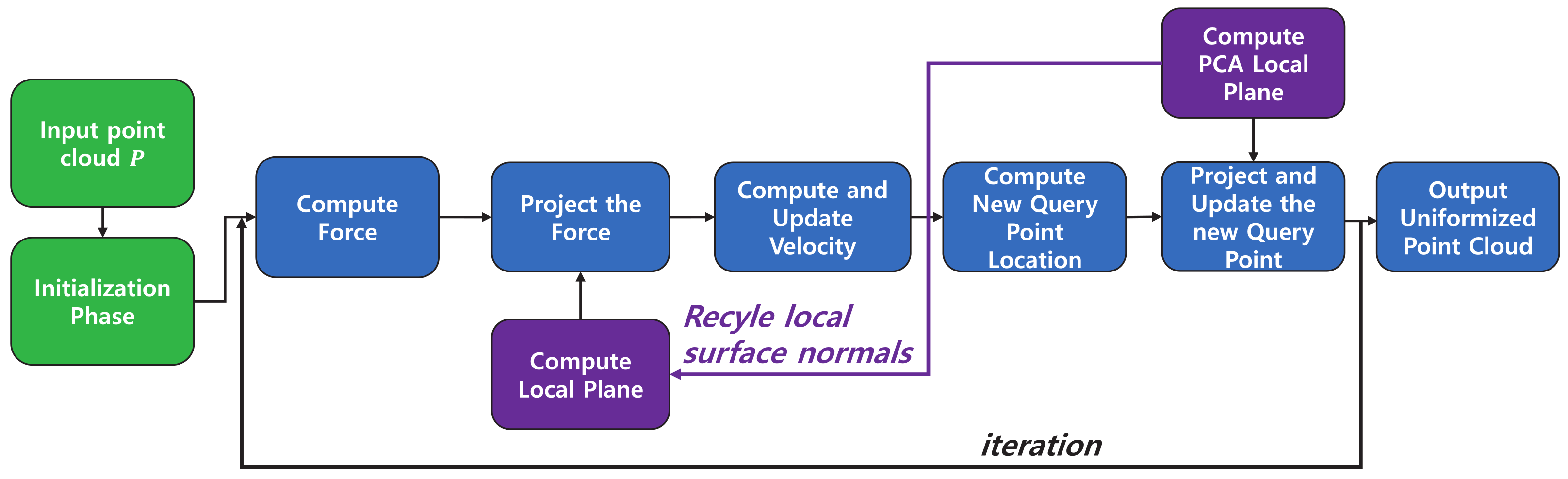Sensors 21 07768 g001