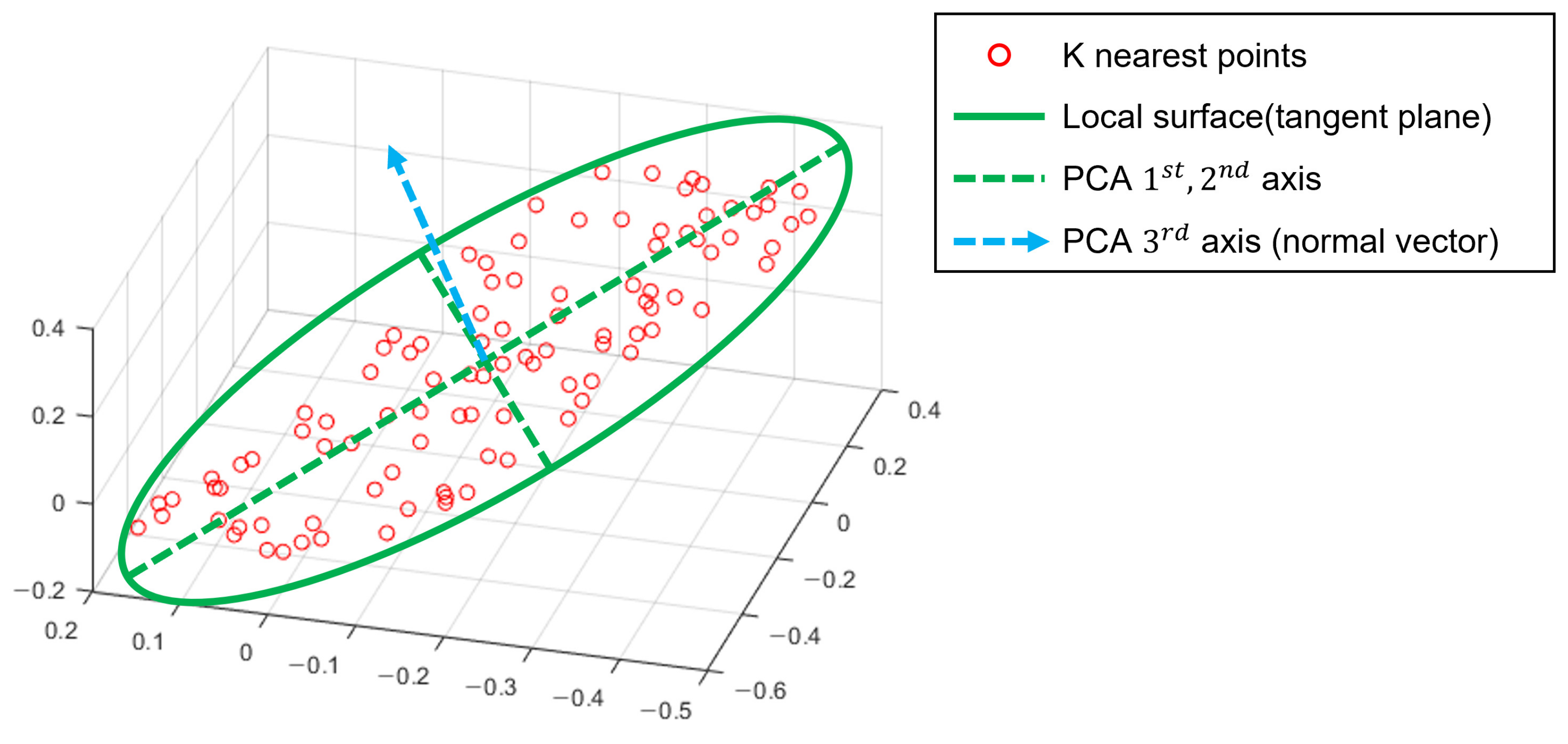 Sensors 21 07768 g003