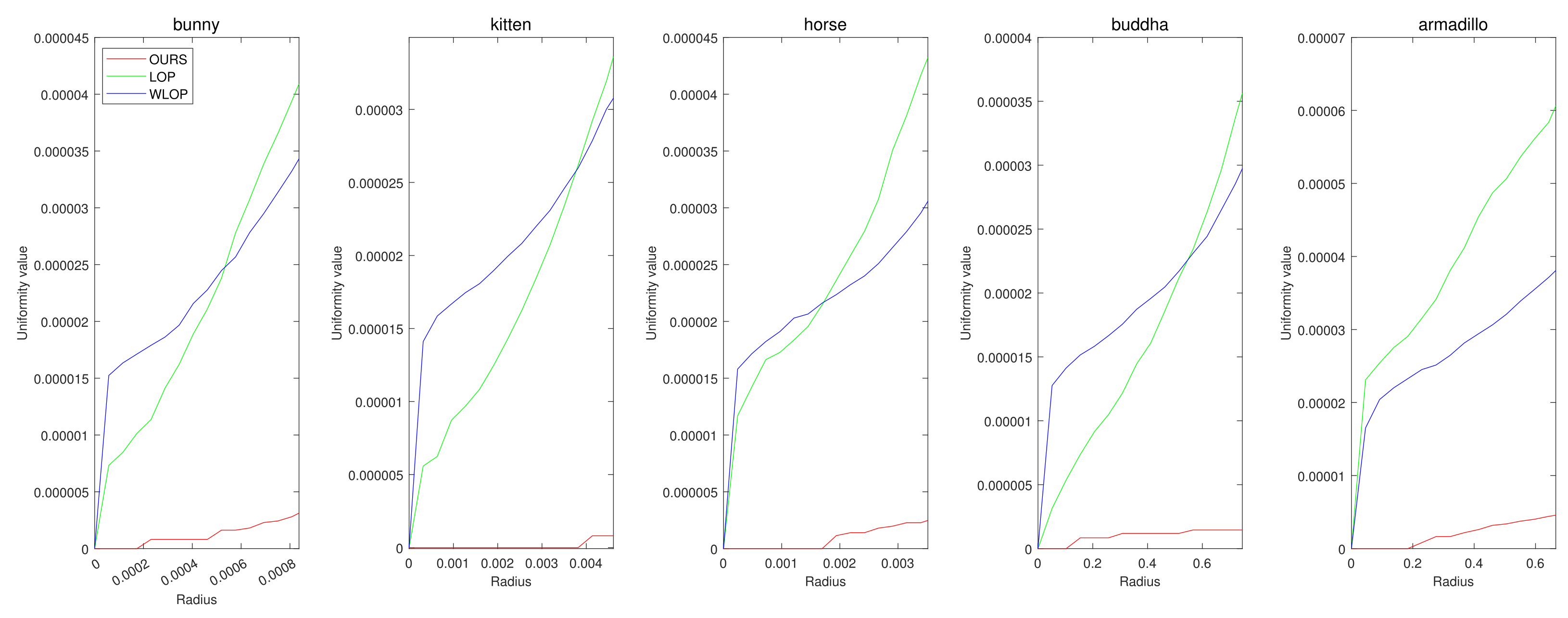 Sensors 21 07768 g005