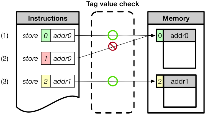 Sensors 21 07771 g001