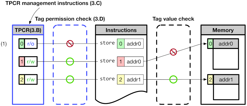 Sensors 21 07771 g002