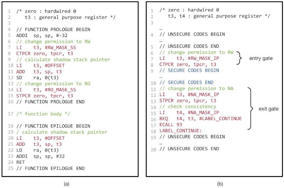 Sensors 21 07771 g006