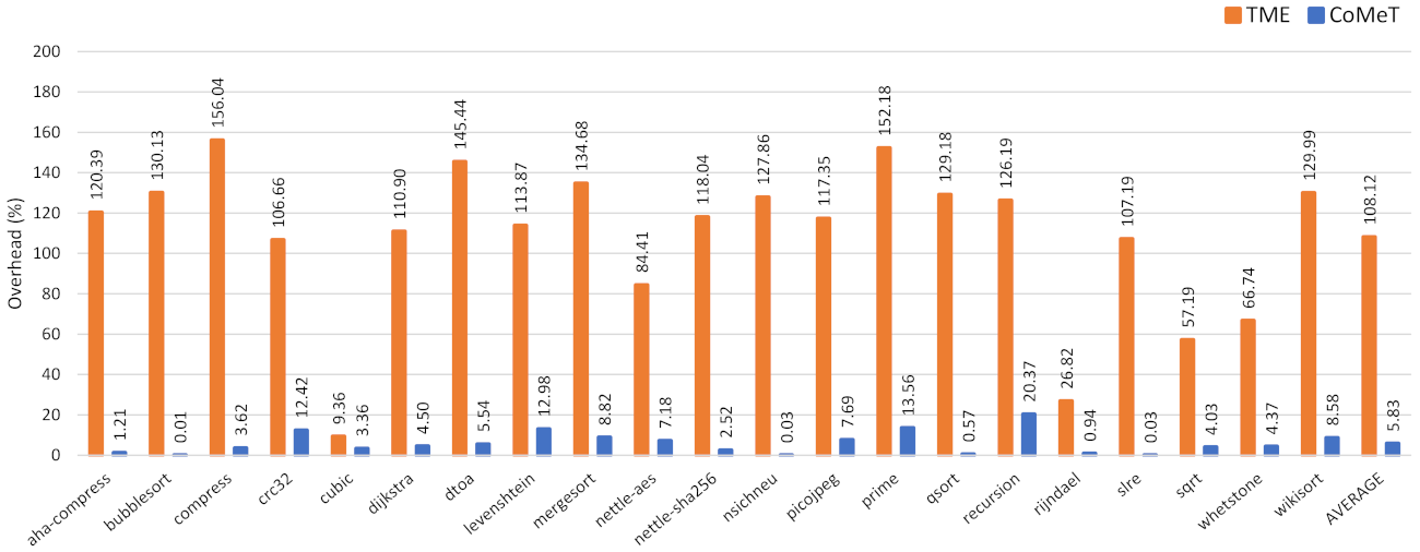 Sensors 21 07771 g008