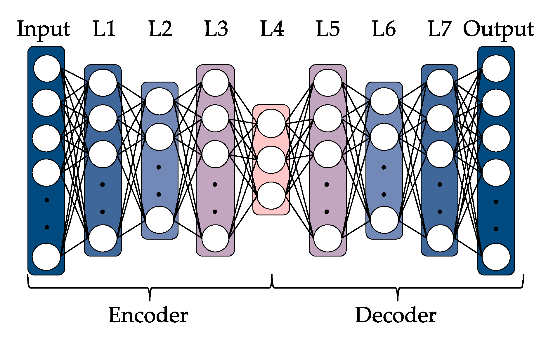 Sensors 21 07772 g004