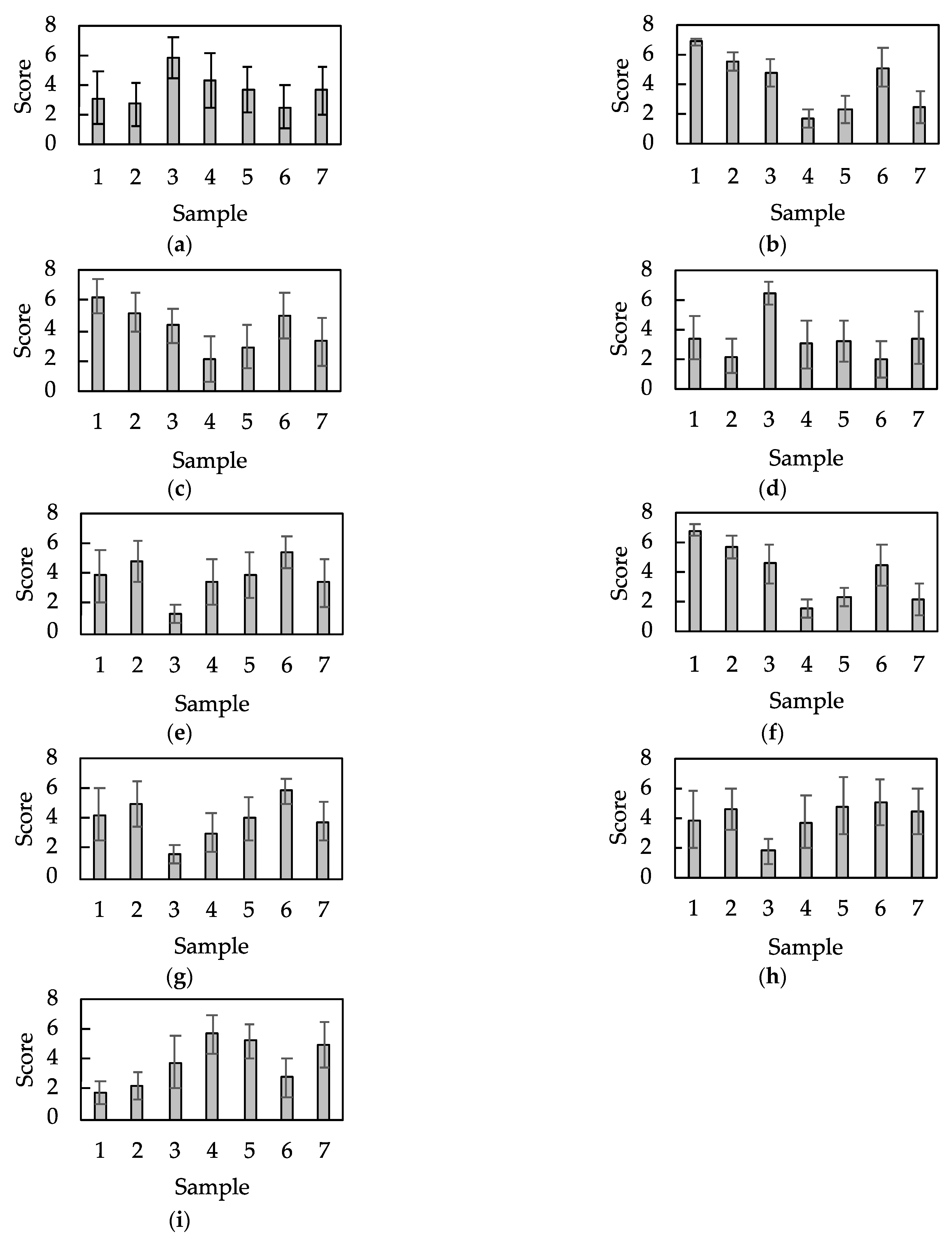 Sensors 21 07772 g006