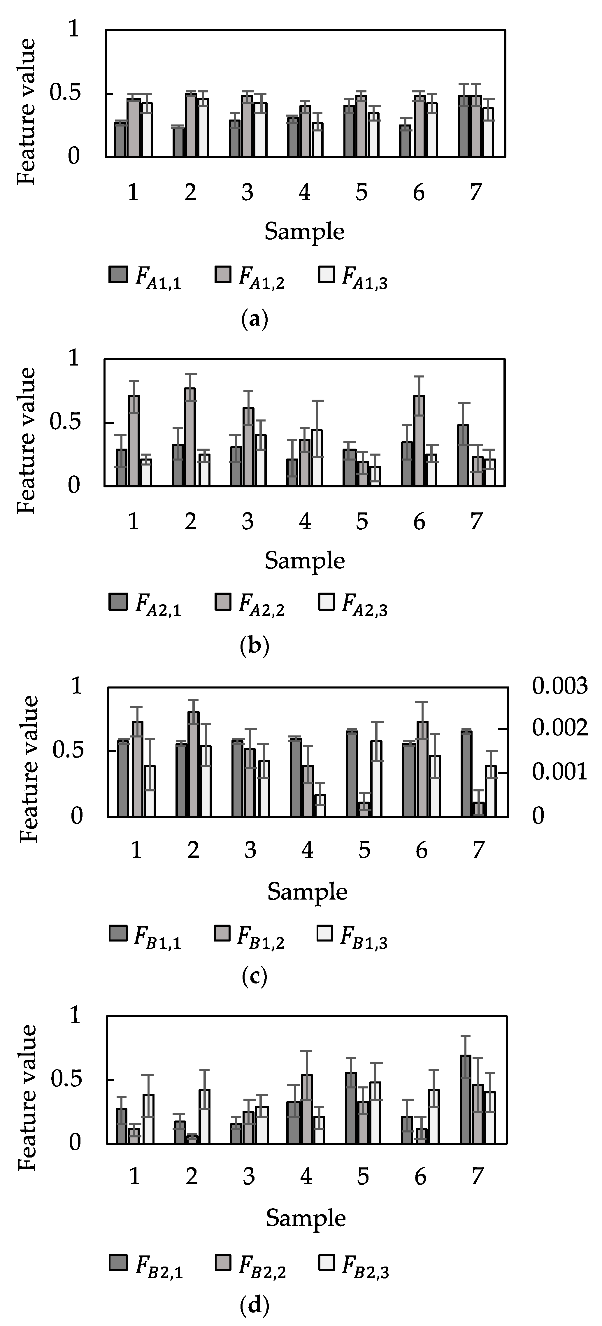Sensors 21 07772 g007