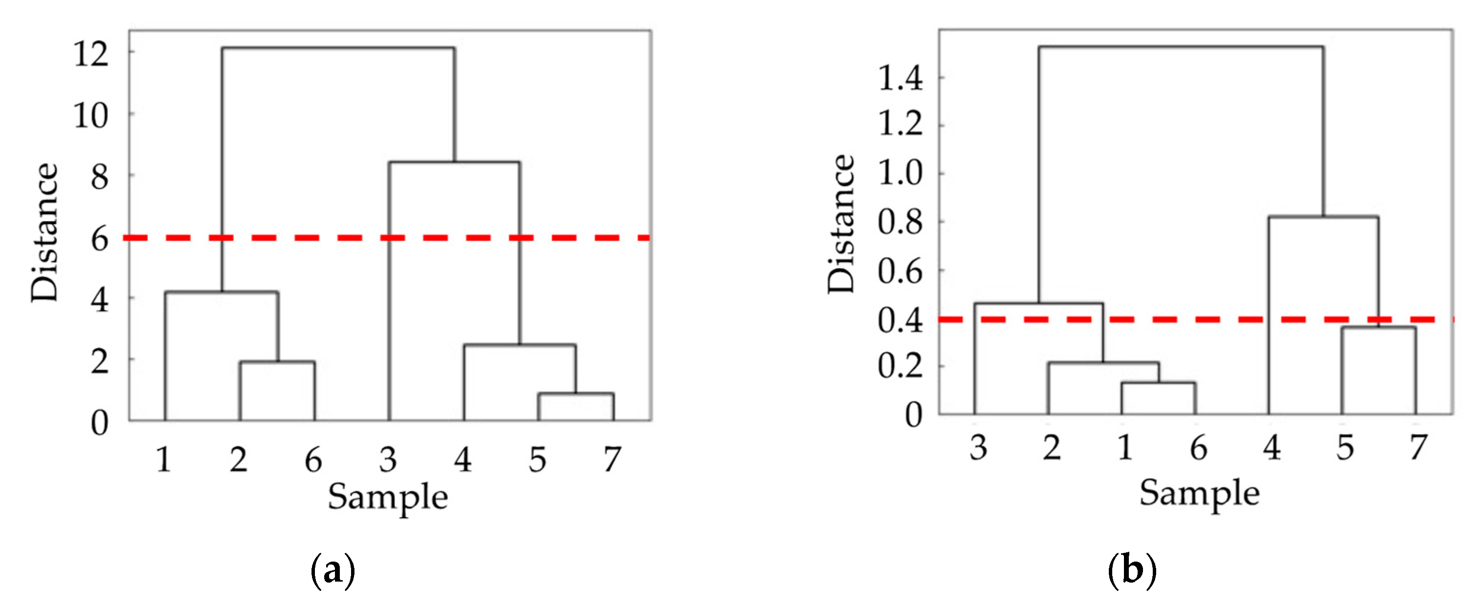 Sensors 21 07772 g009