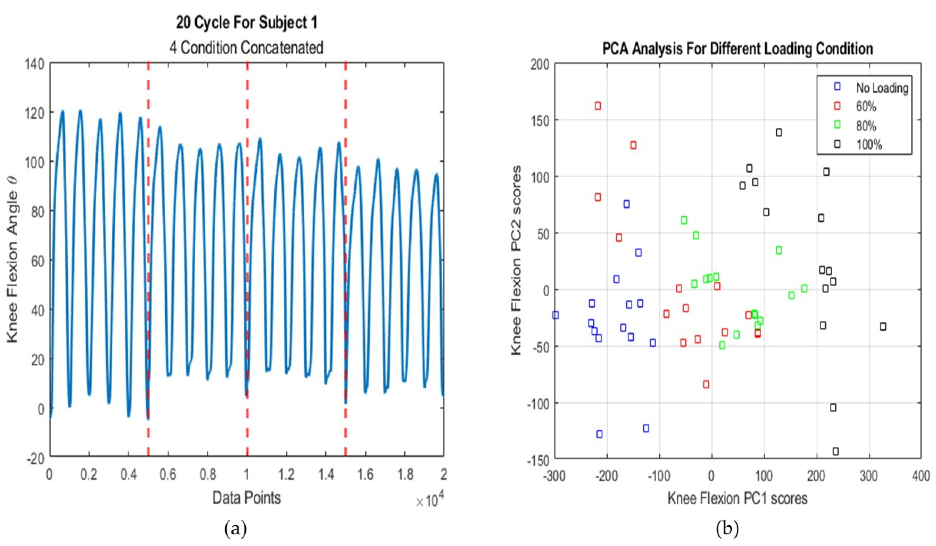 Sensors 21 07773 g003