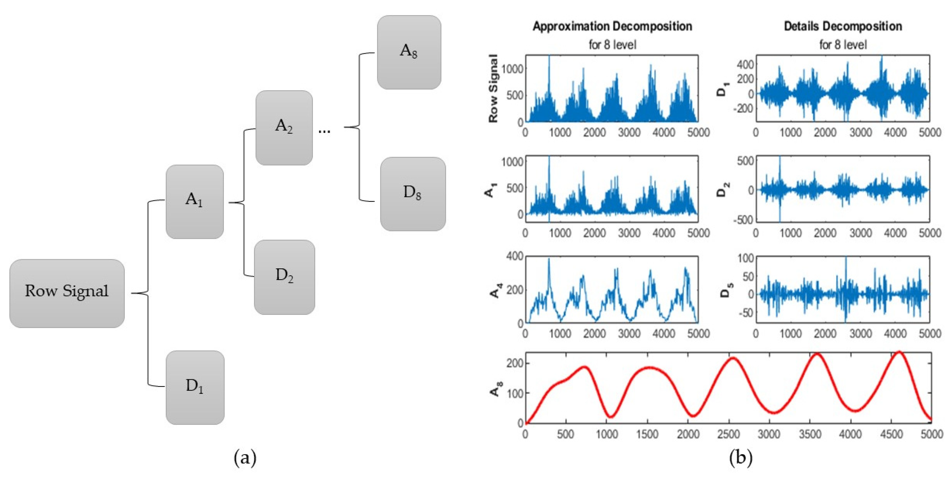 Sensors 21 07773 g004