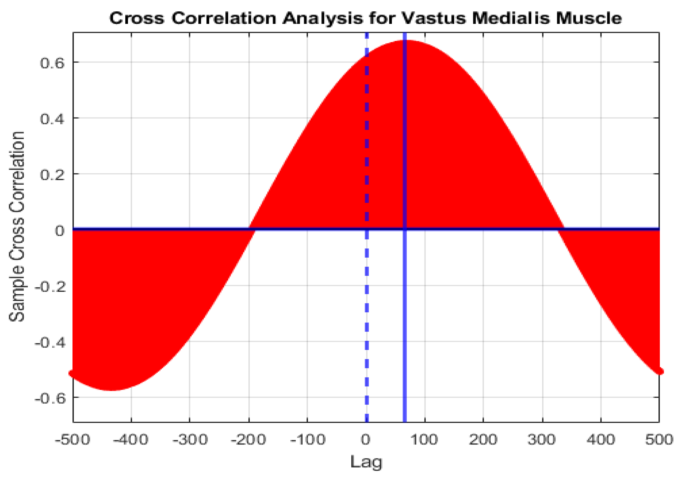 Sensors 21 07773 g005