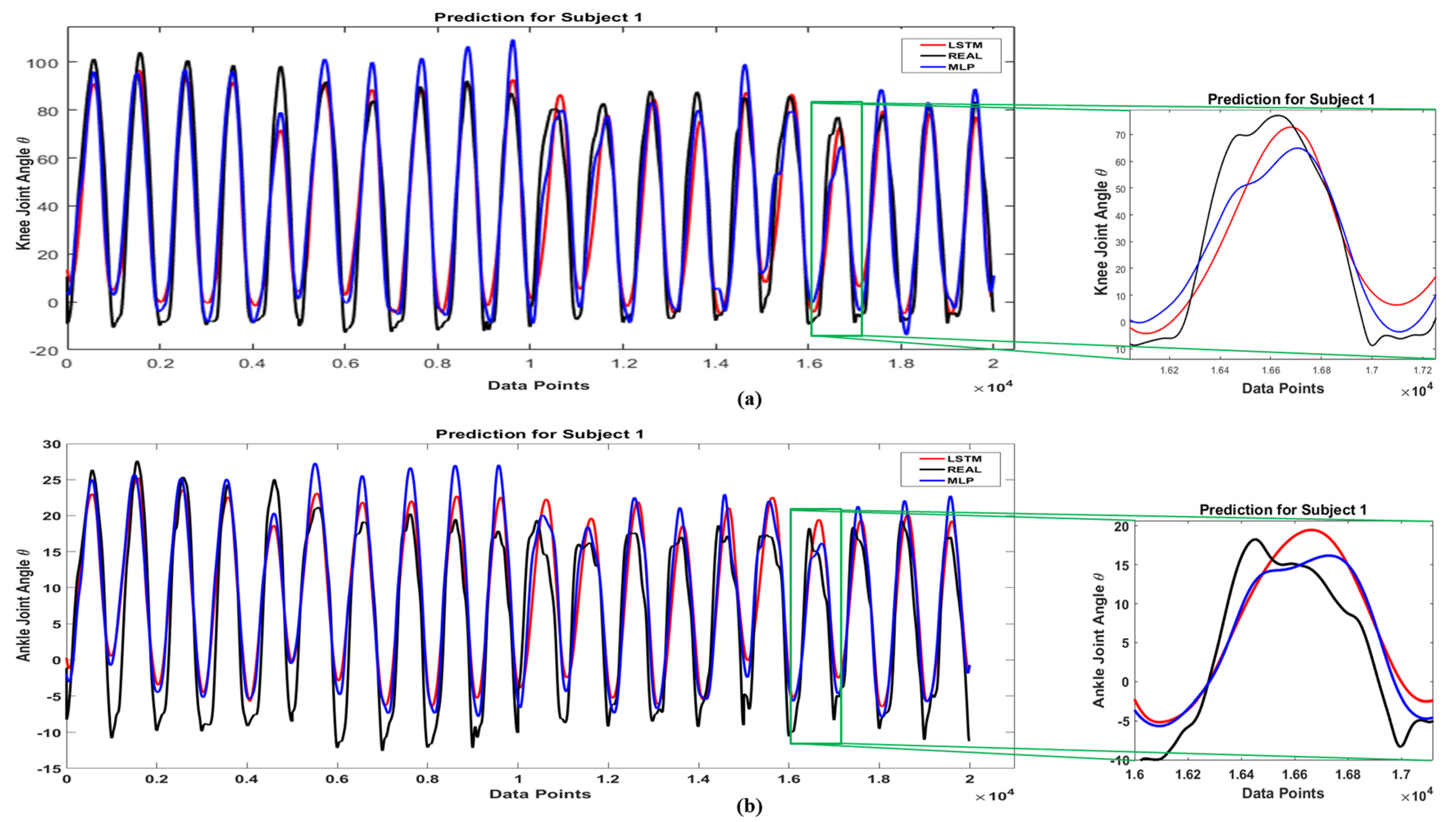 Sensors 21 07773 g008